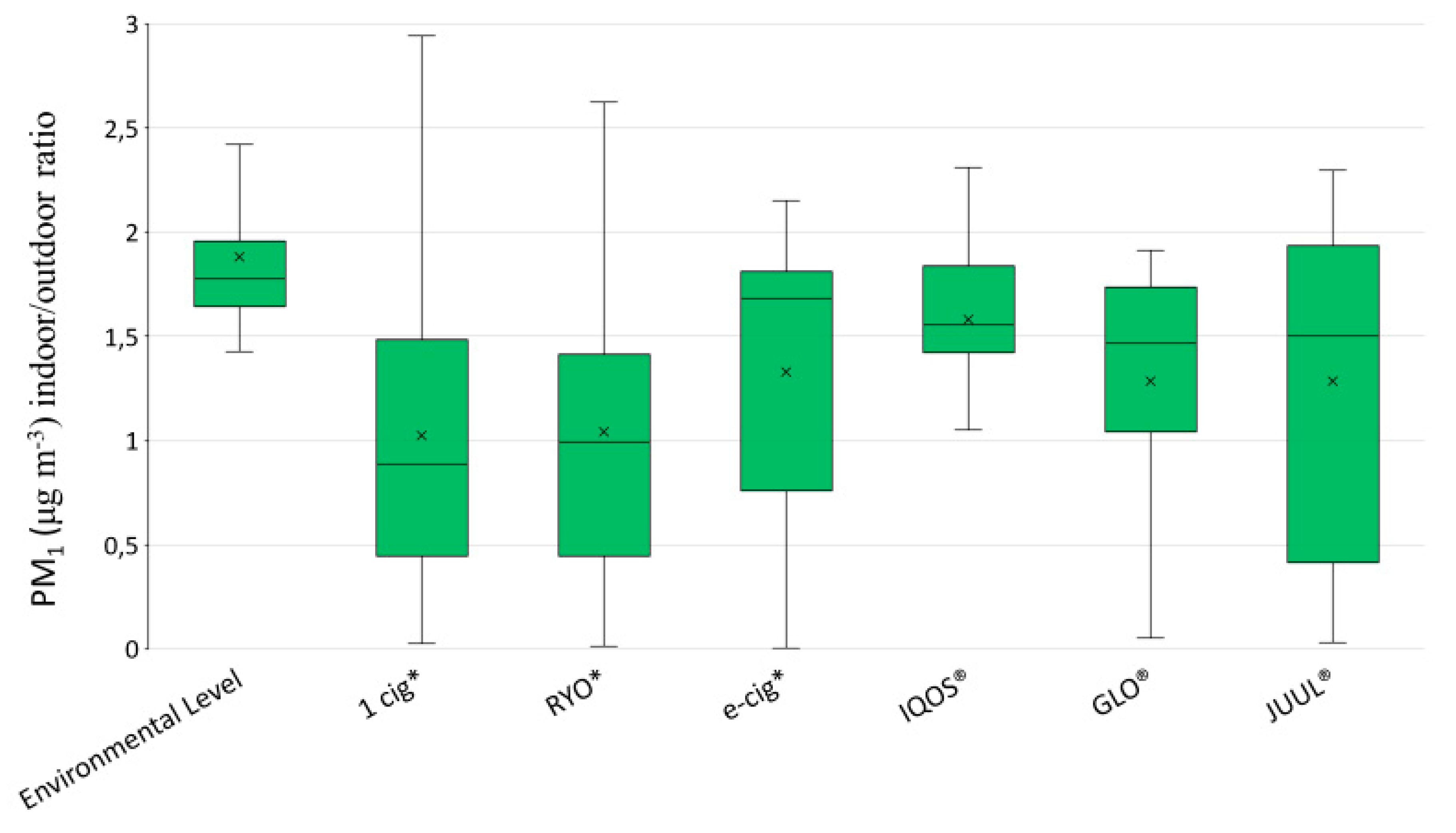 Ijerph 17 05200 g006