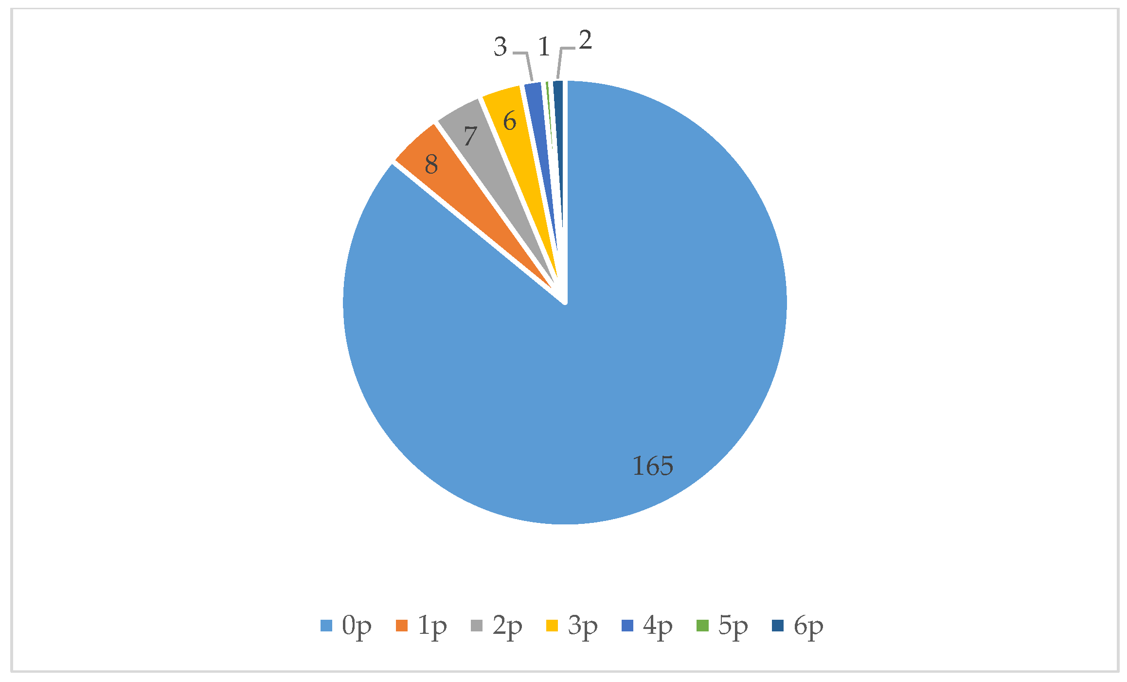 Ijerph 17 05205 g008 Ijerph 17 05205 g008
