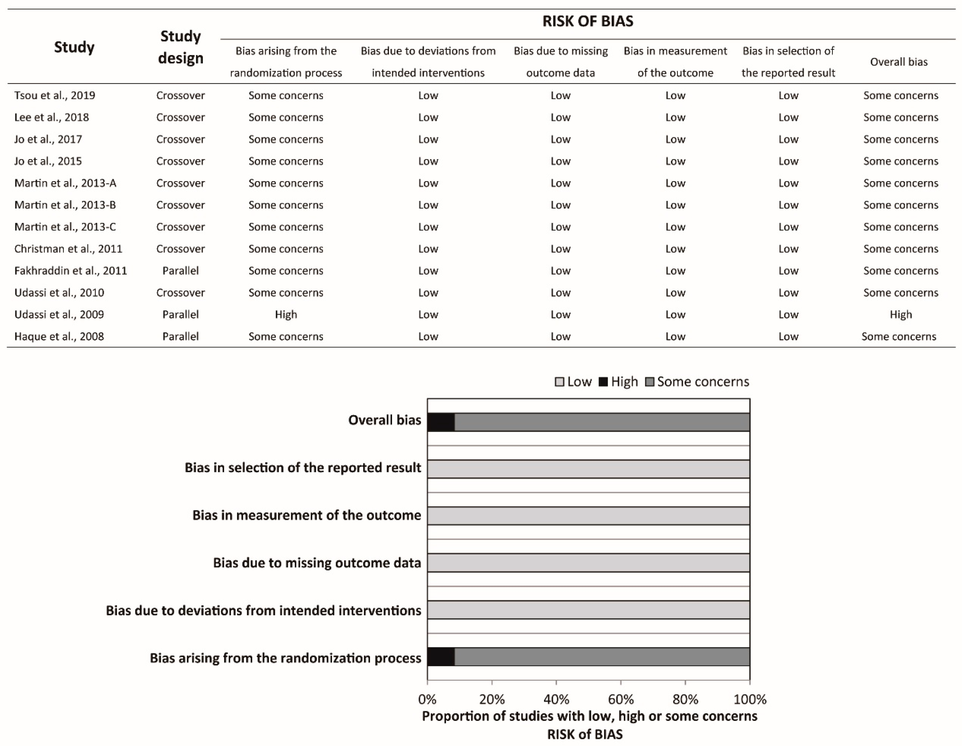 Ijerph 17 05214 g002