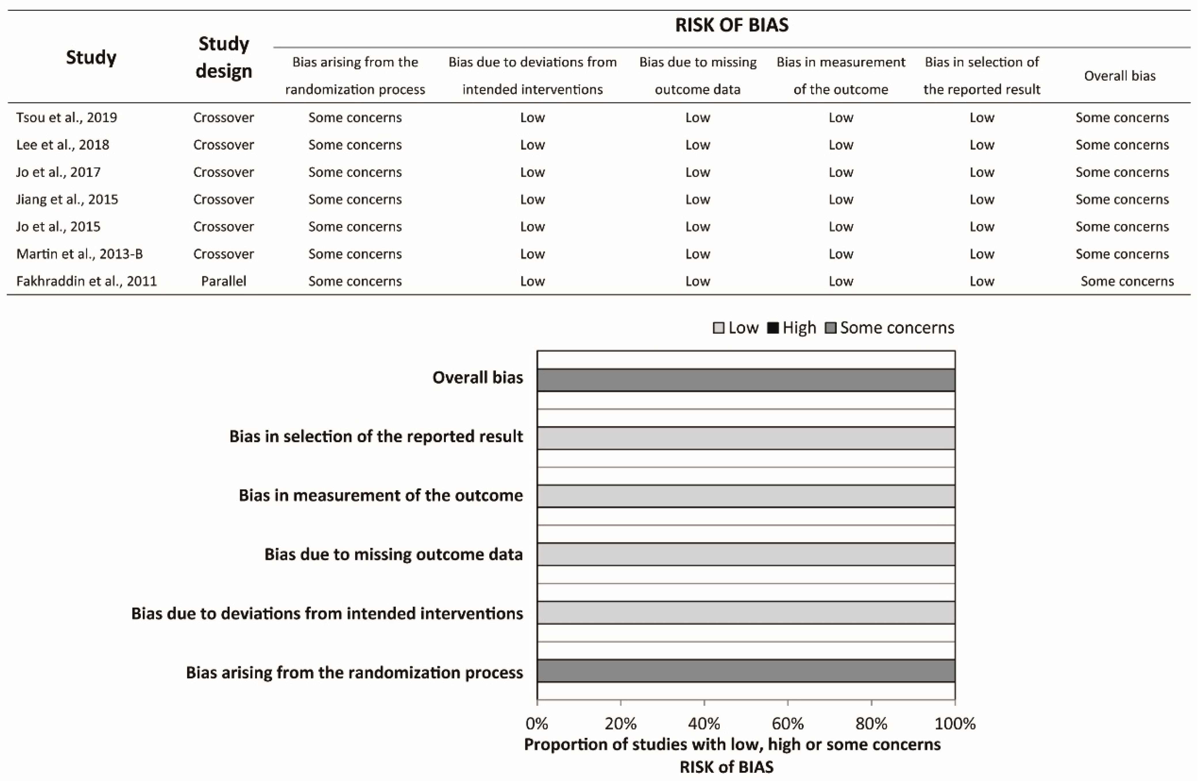 Ijerph 17 05214 g003