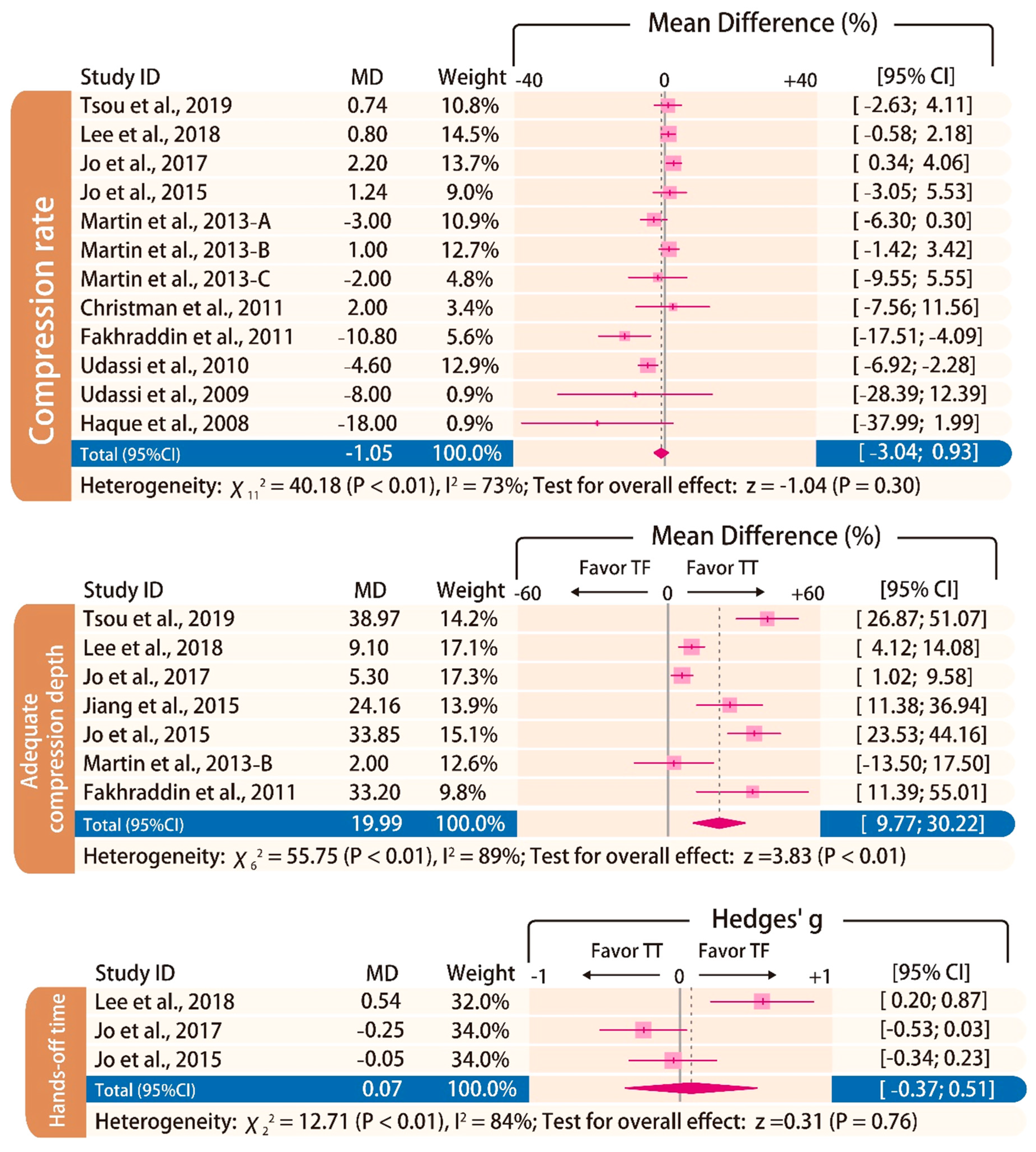 Ijerph 17 05214 g005