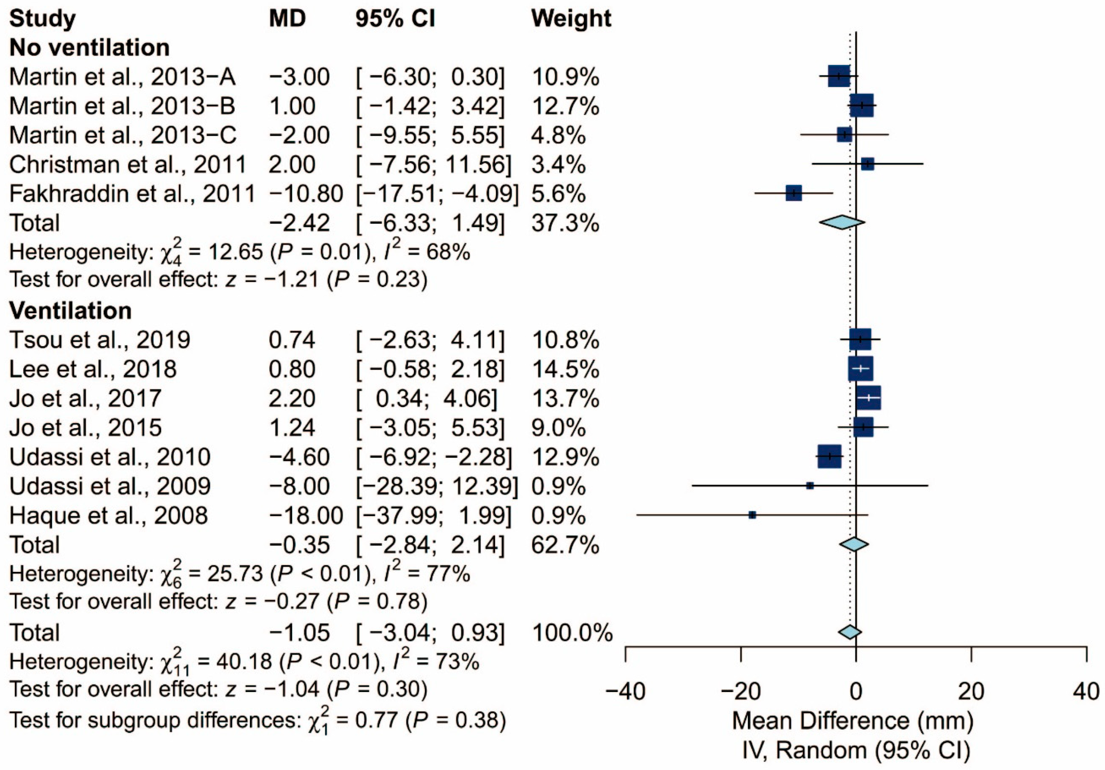 Ijerph 17 05214 g007