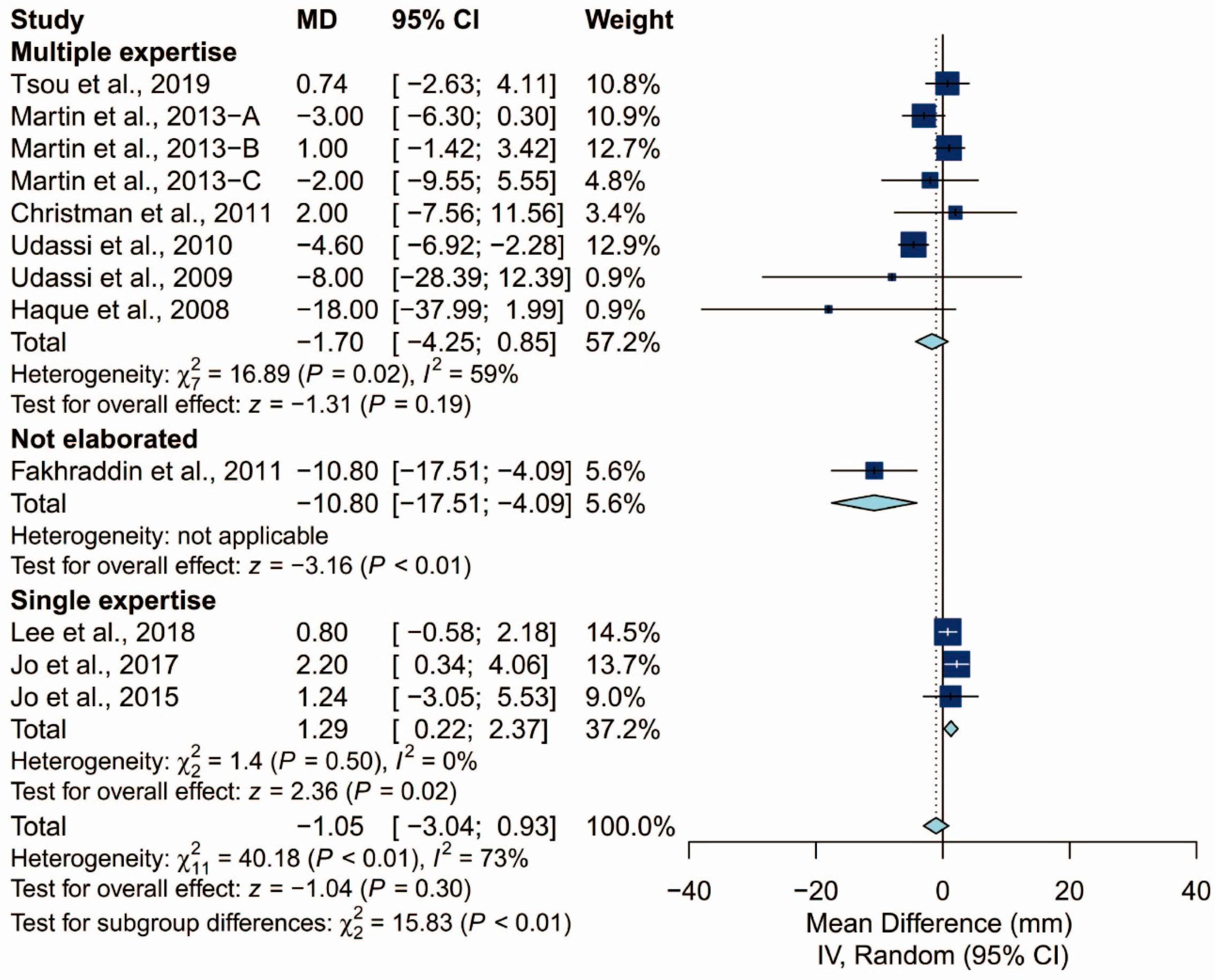 Ijerph 17 05214 g010