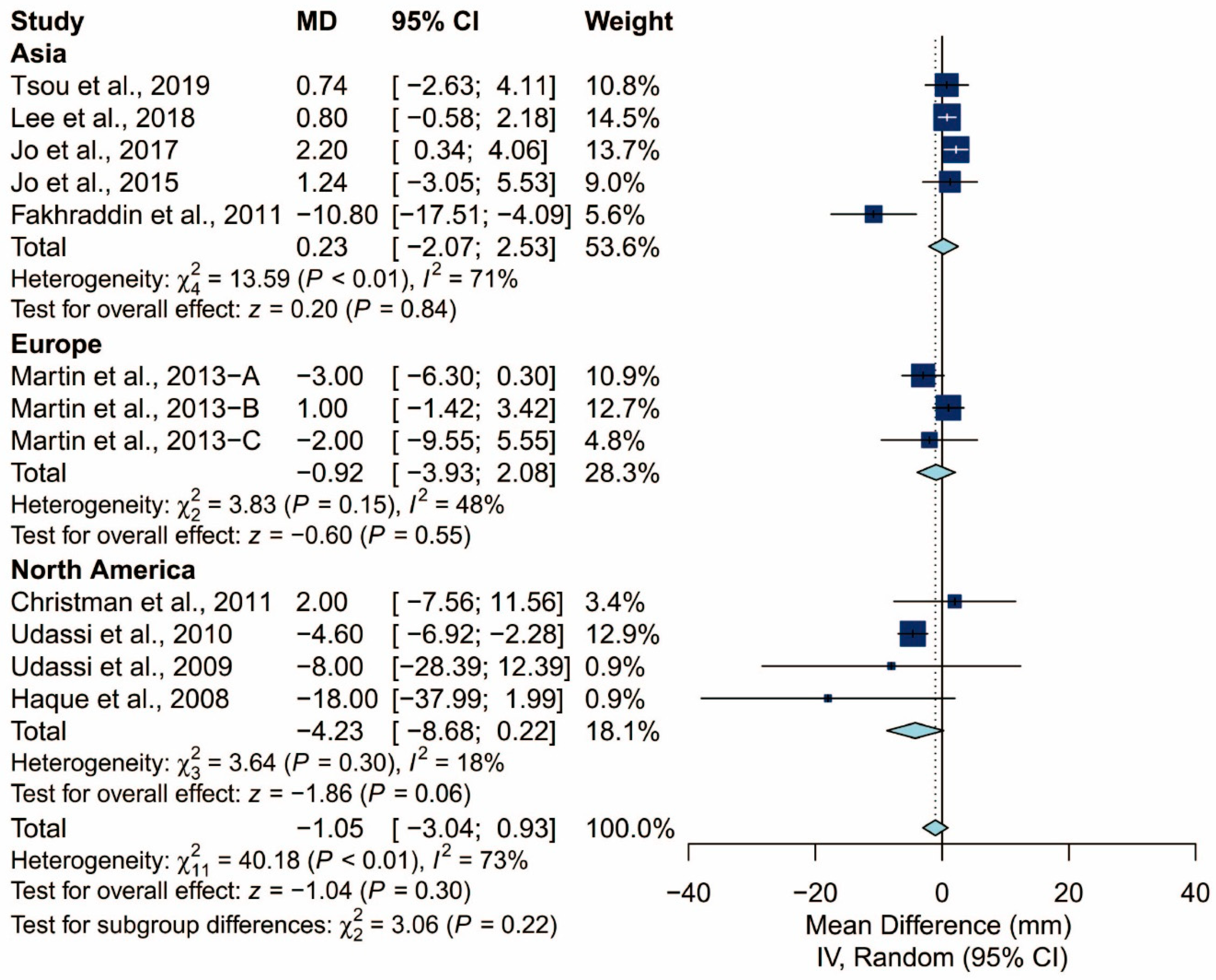Ijerph 17 05214 g011