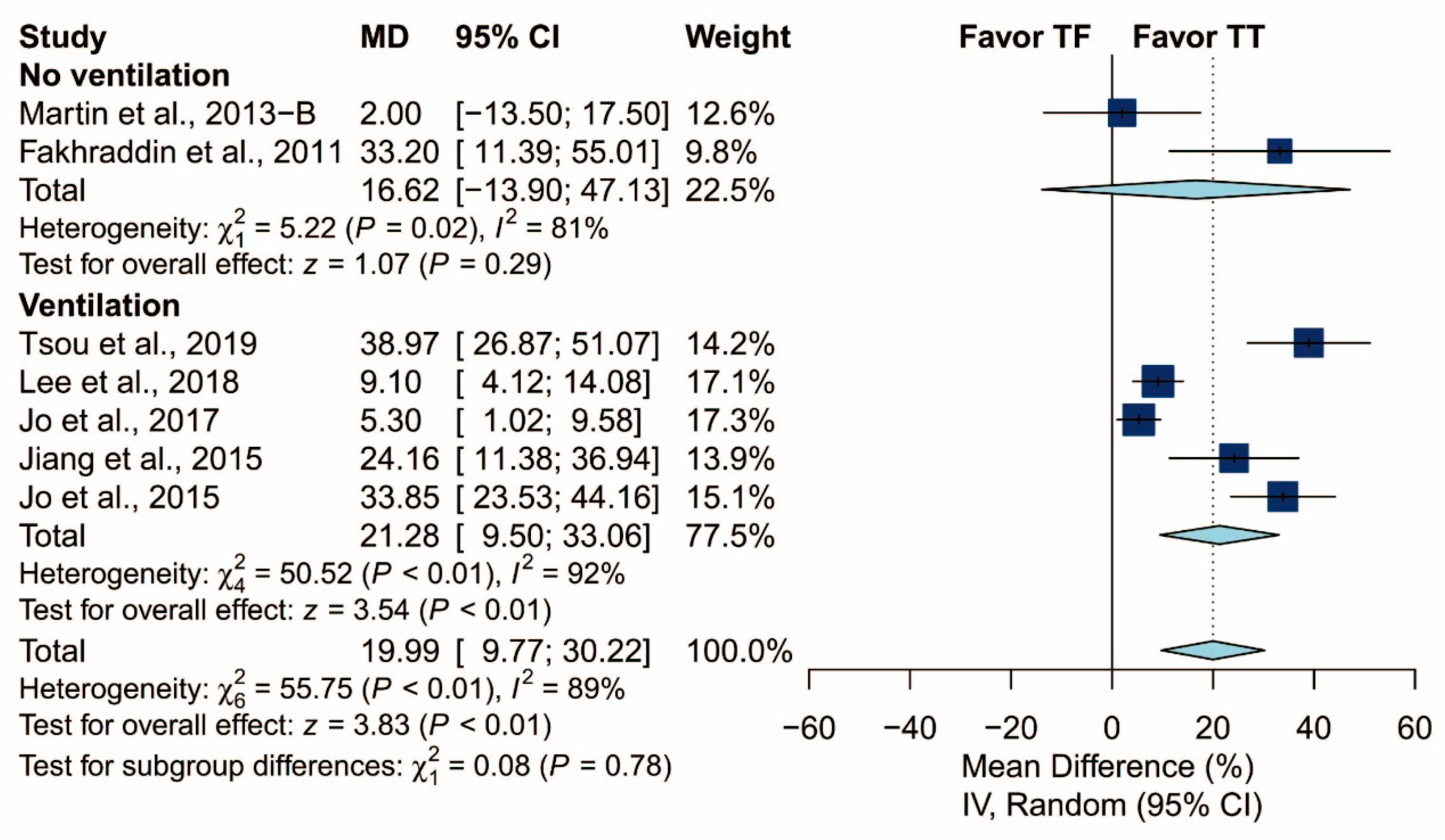 Ijerph 17 05214 g012
