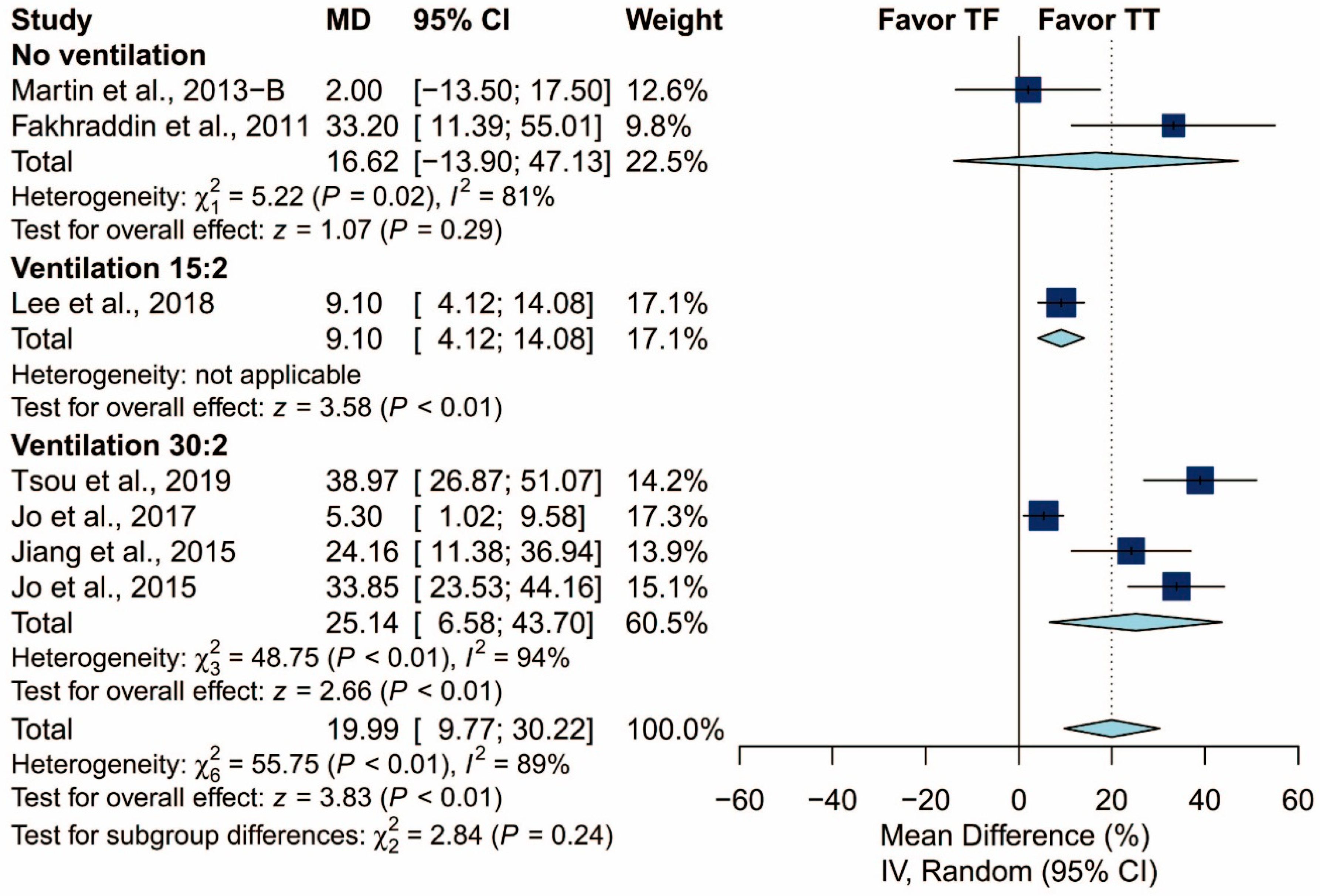 Ijerph 17 05214 g013