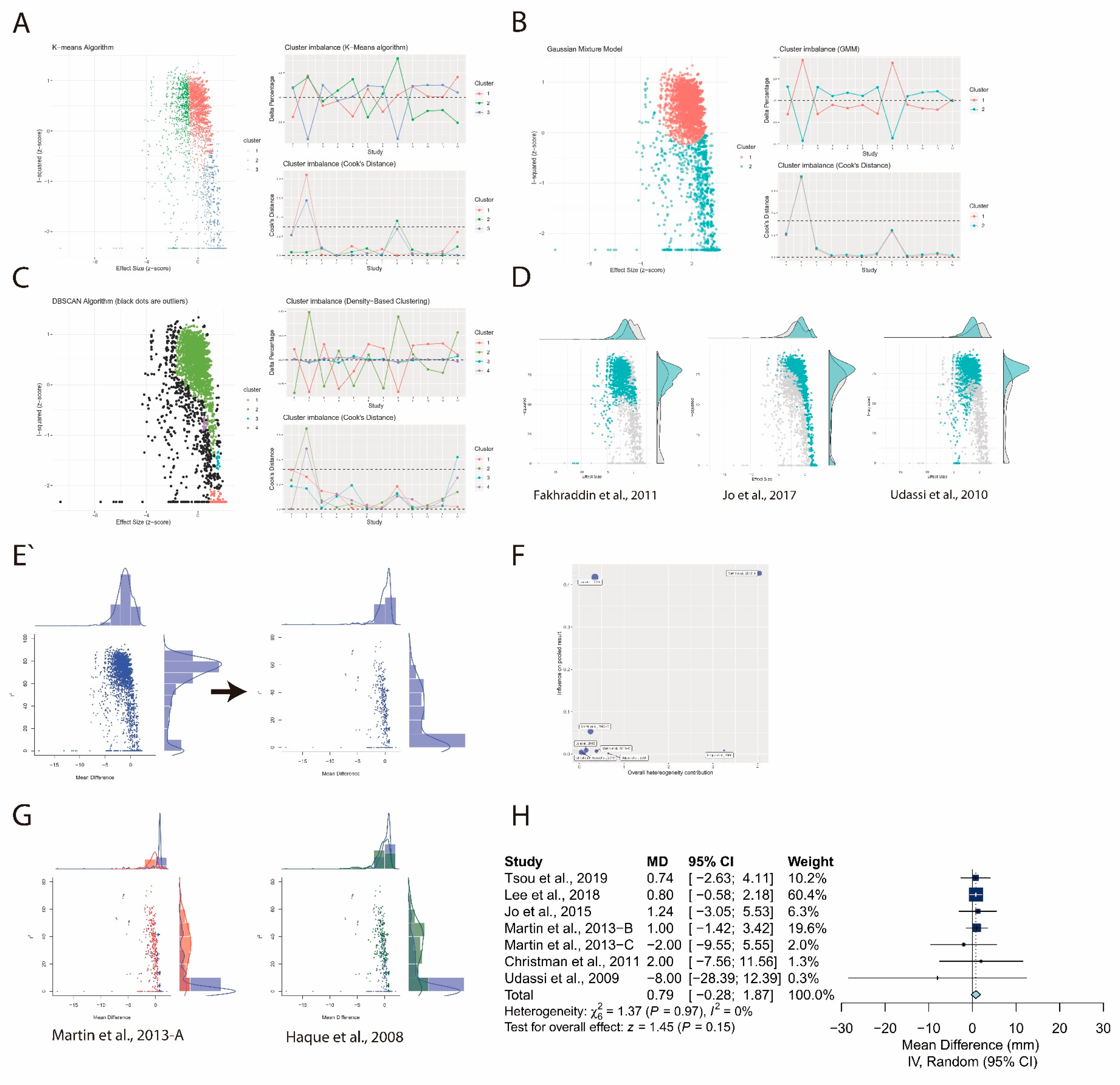 Ijerph 17 05214 g015