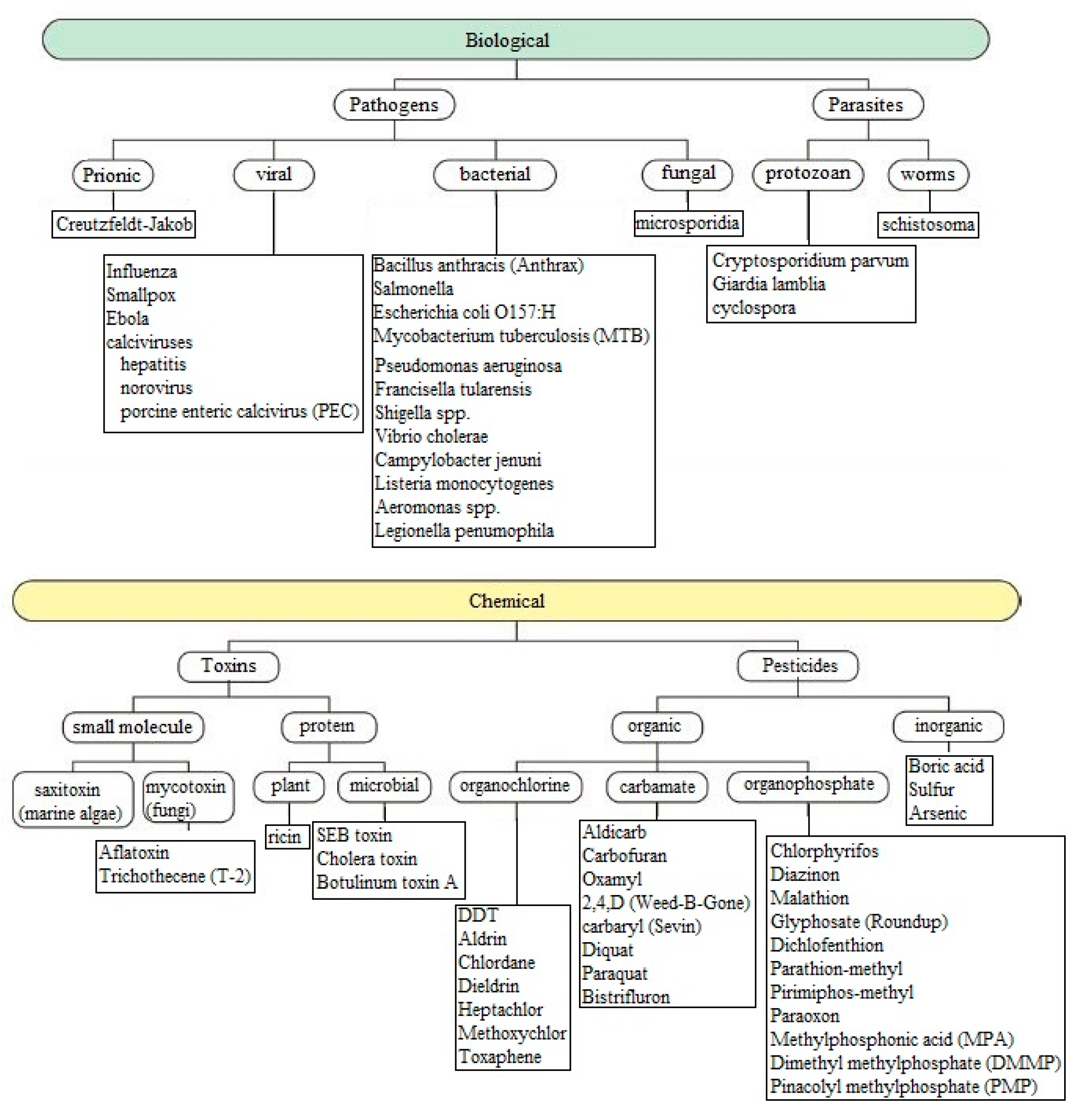 Ijerph 17 05220 g001