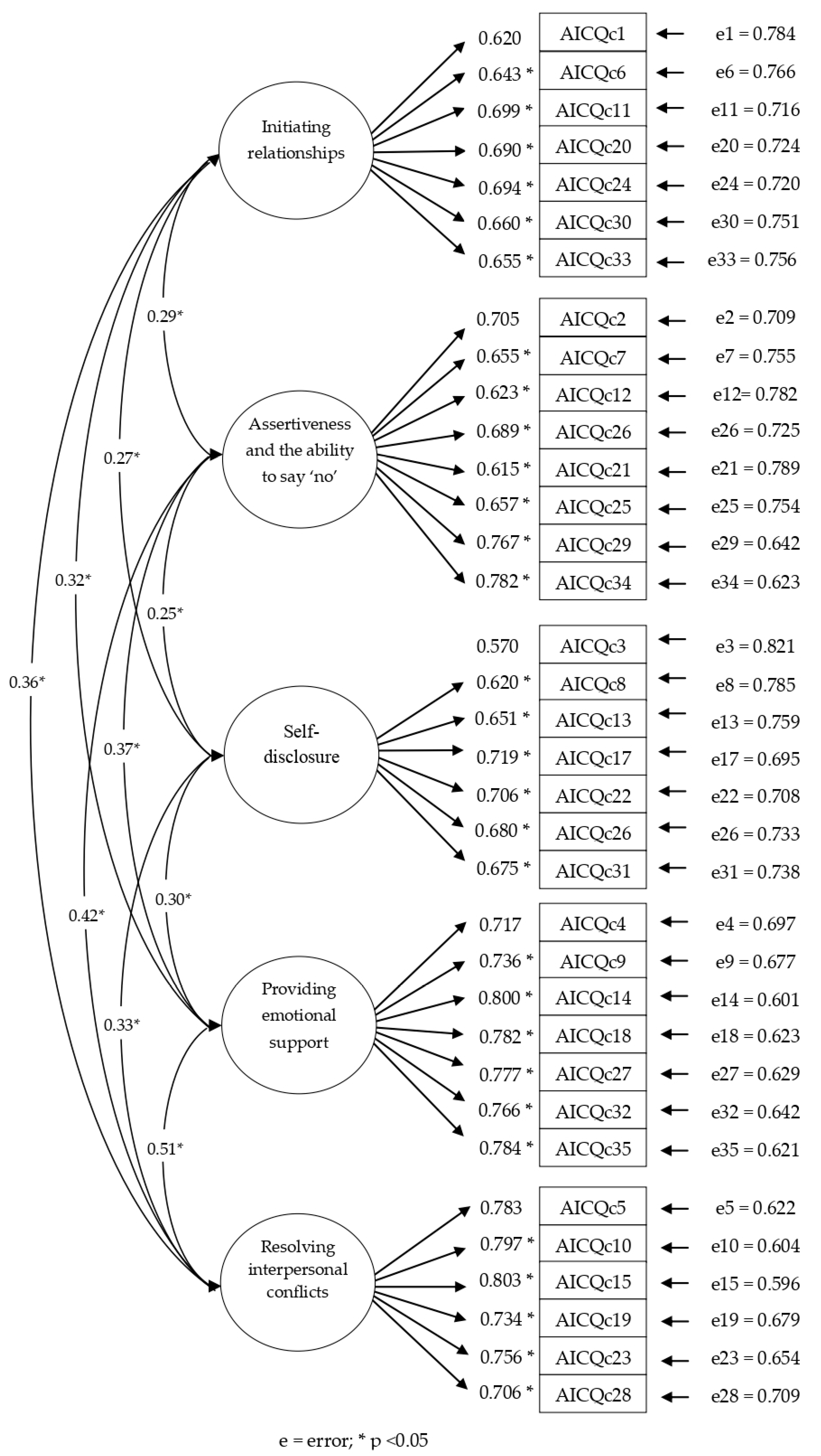 Ijerph 17 05223 g001