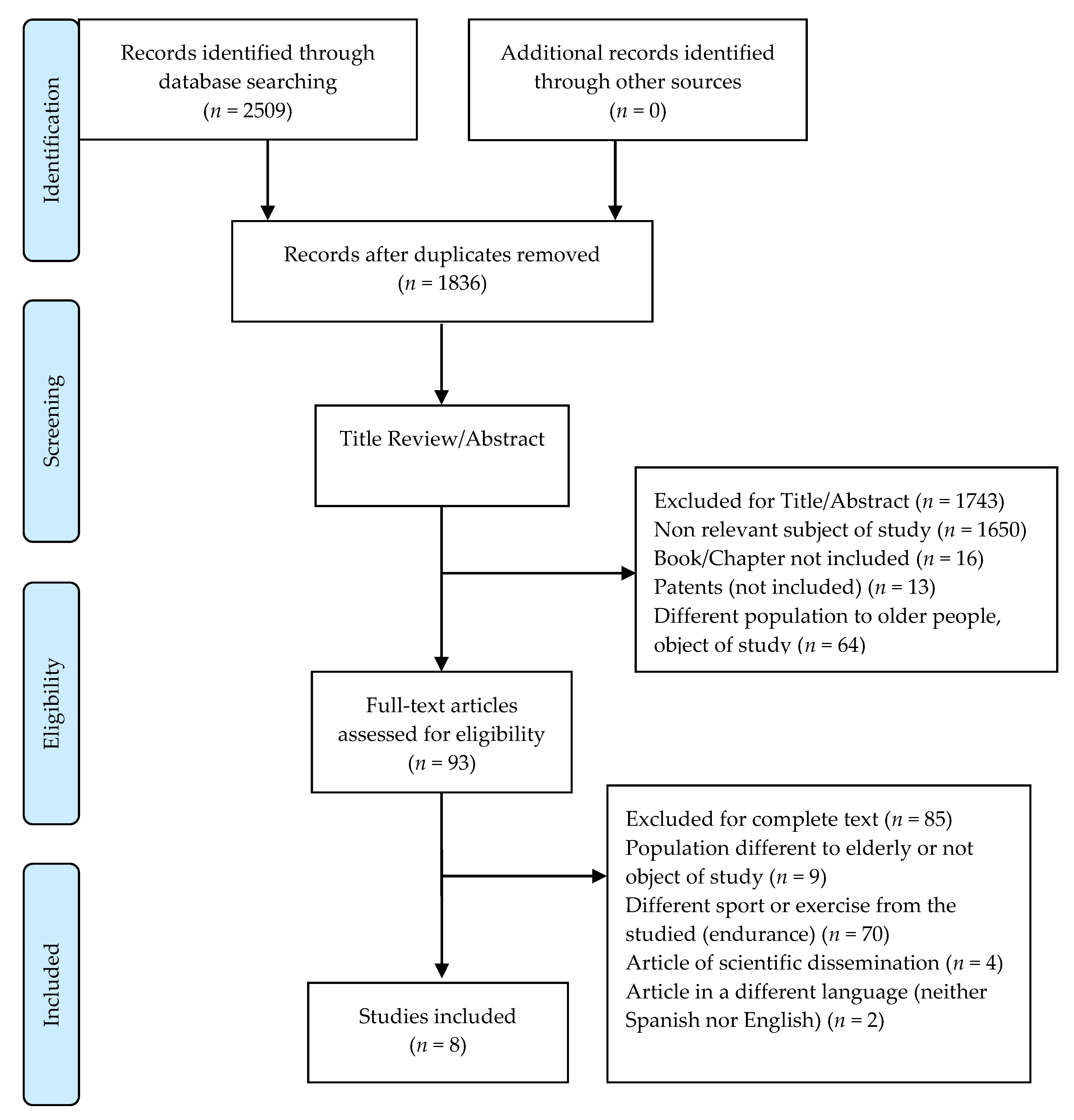 Ijerph 17 05224 g001 Ijerph 17 05224 g001
