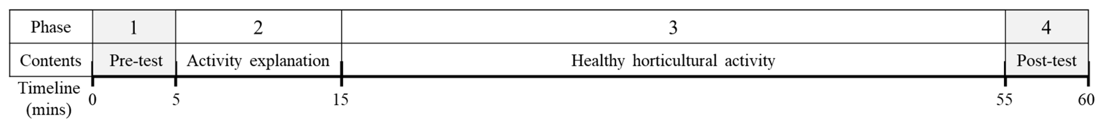 Ijerph 17 05225 g001