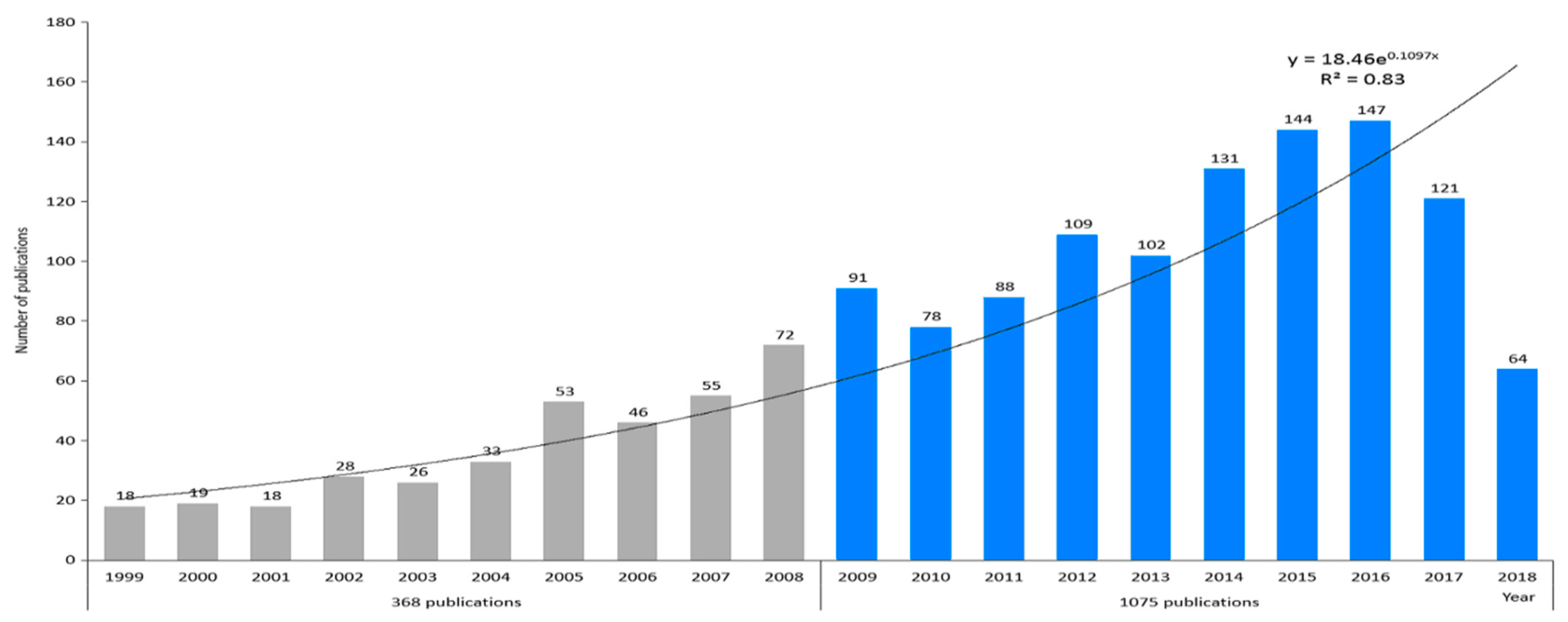 Ijerph 17 05228 g001 Ijerph 17 05228 g001