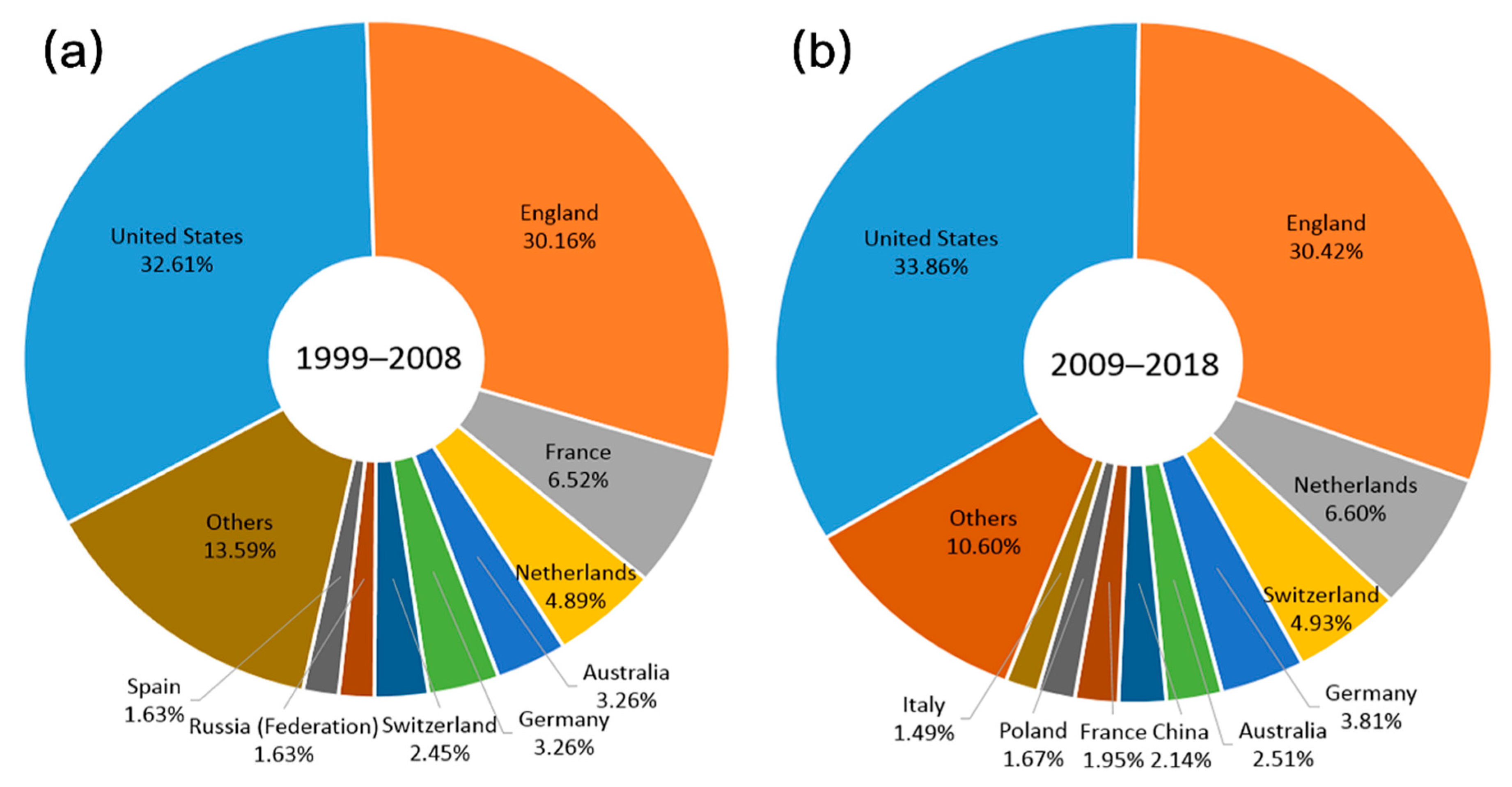 Ijerph 17 05228 g002 Ijerph 17 05228 g002