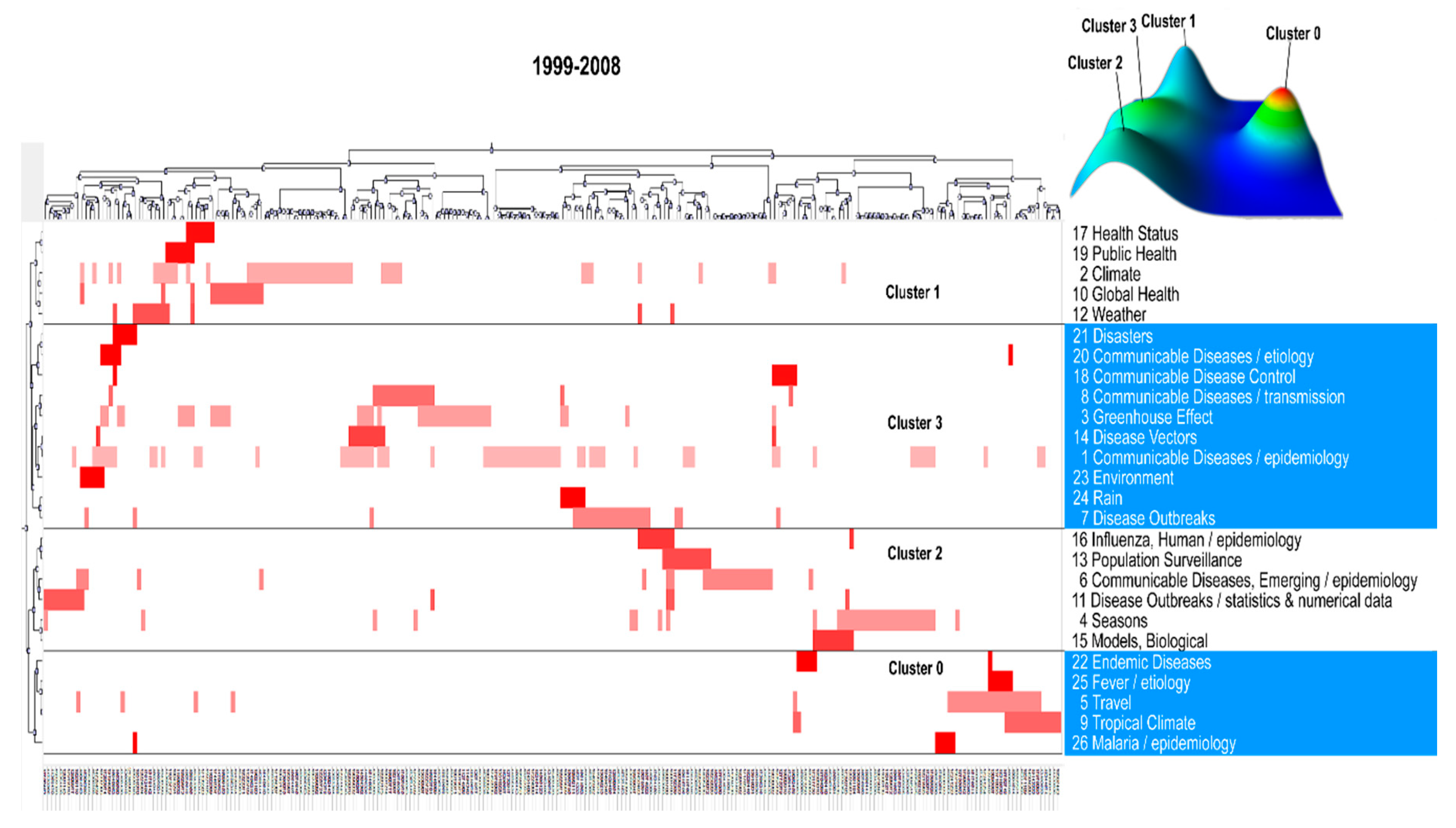 Ijerph 17 05228 g003 Ijerph 17 05228 g003
