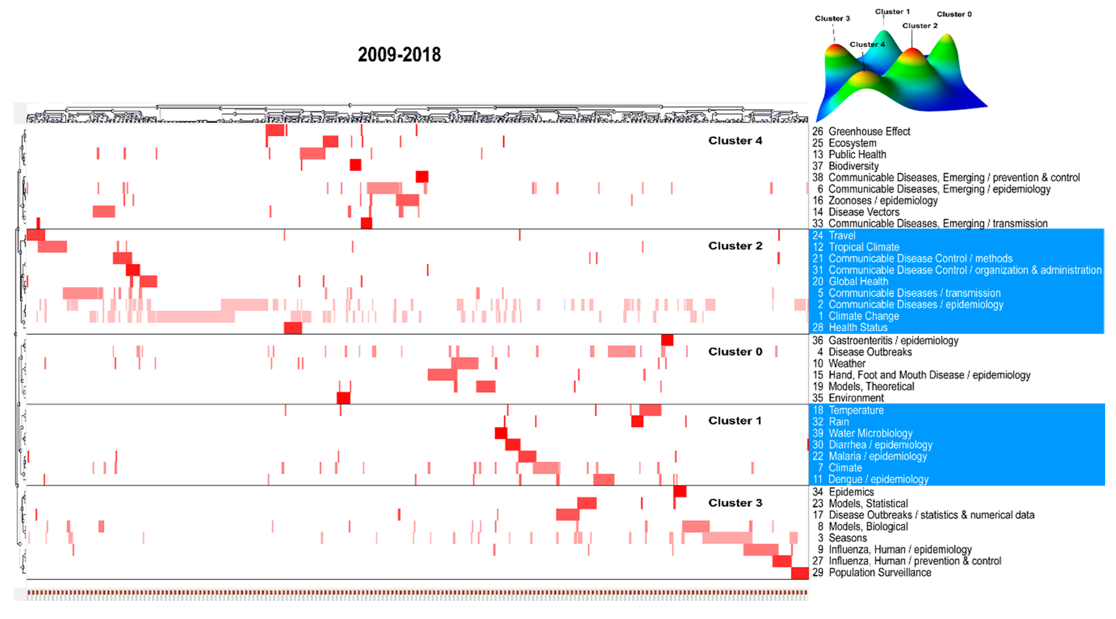 Ijerph 17 05228 g004 Ijerph 17 05228 g004