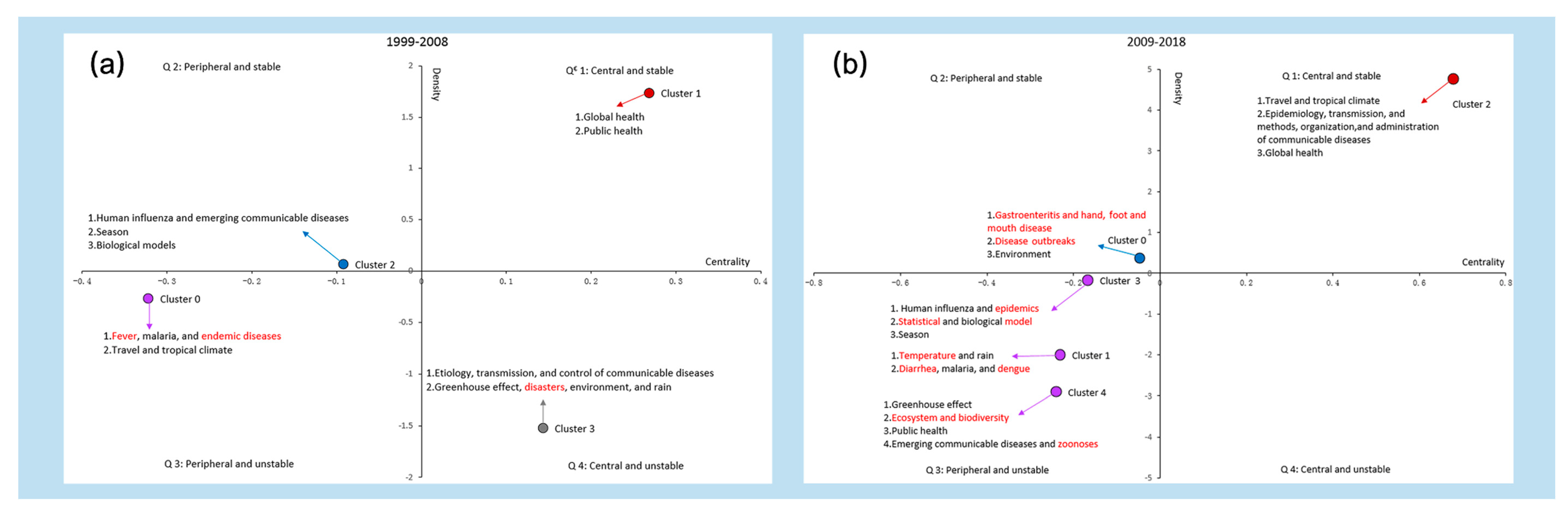 Ijerph 17 05228 g005 Ijerph 17 05228 g005