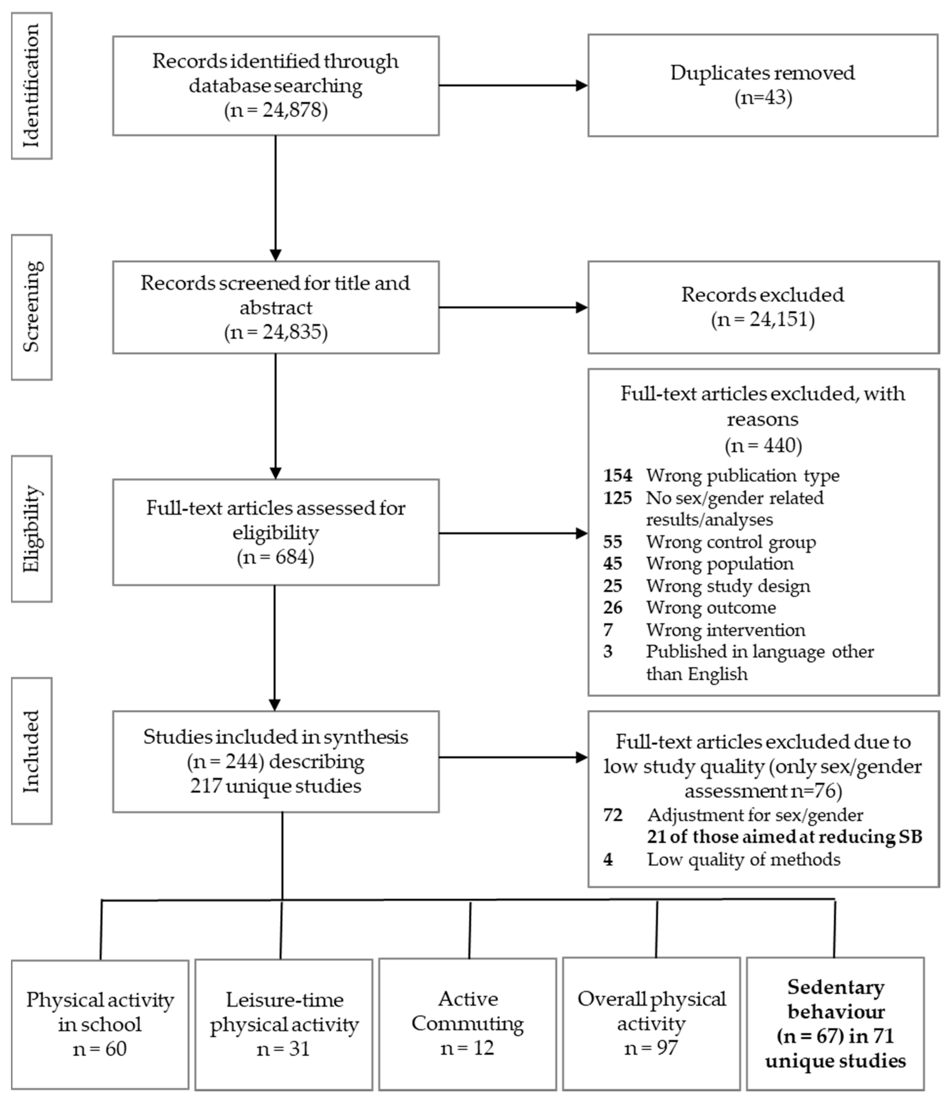 Ijerph 17 05231 g001