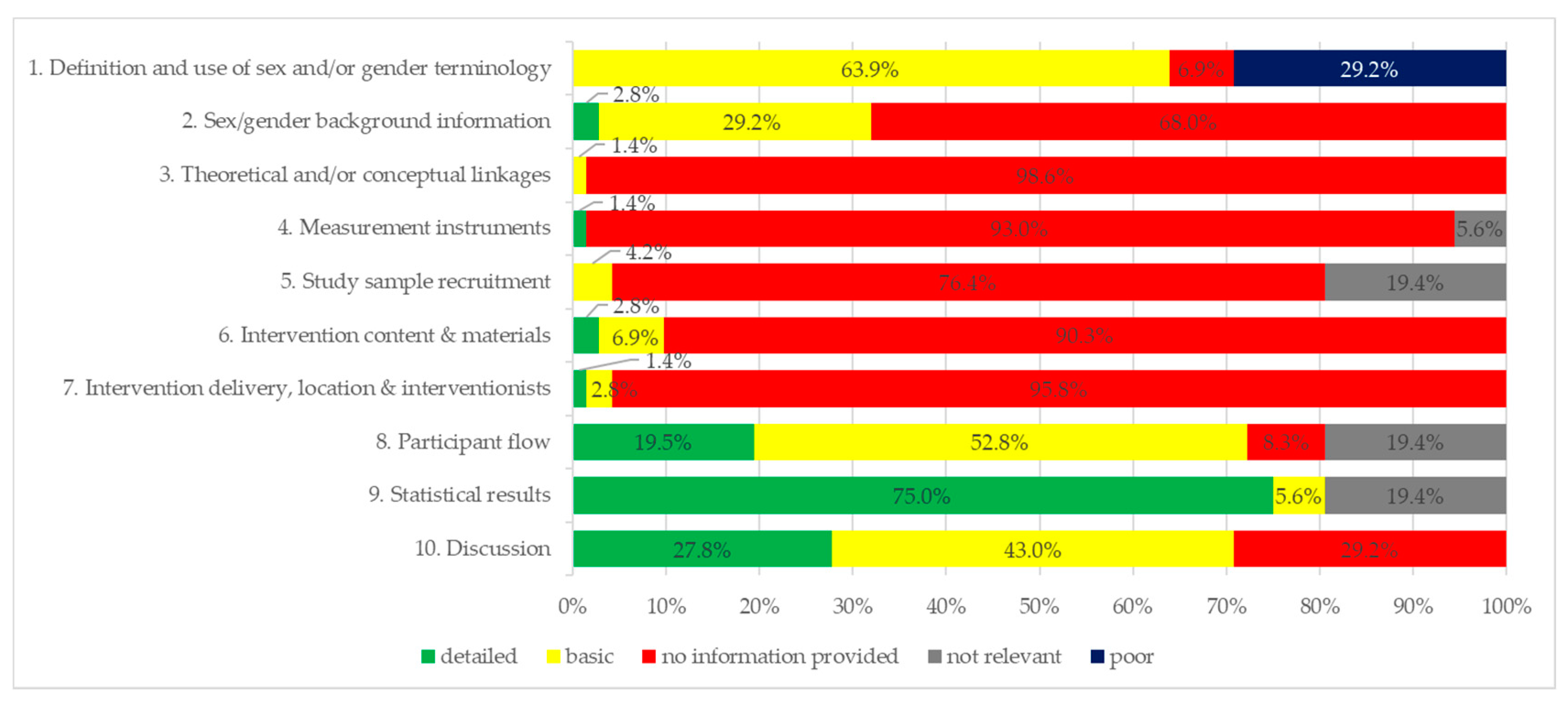 Ijerph 17 05231 g003