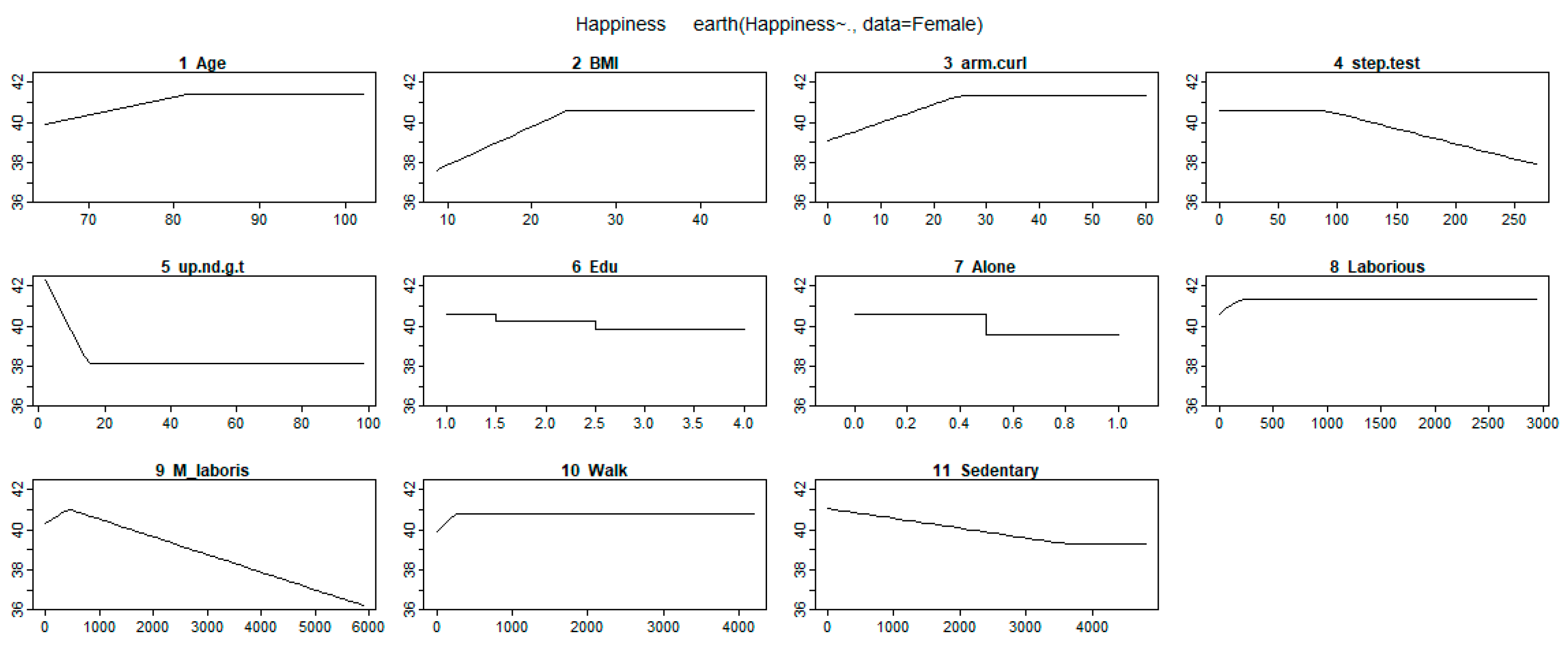 Ijerph 17 05235 g002 Ijerph 17 05235 g002