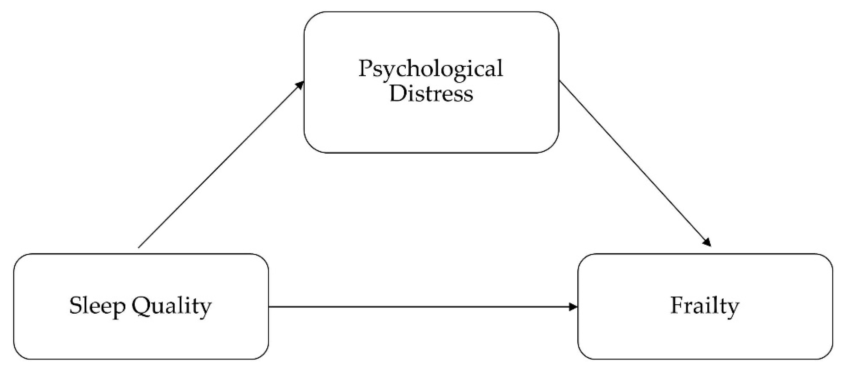 Ijerph 17 05240 g001