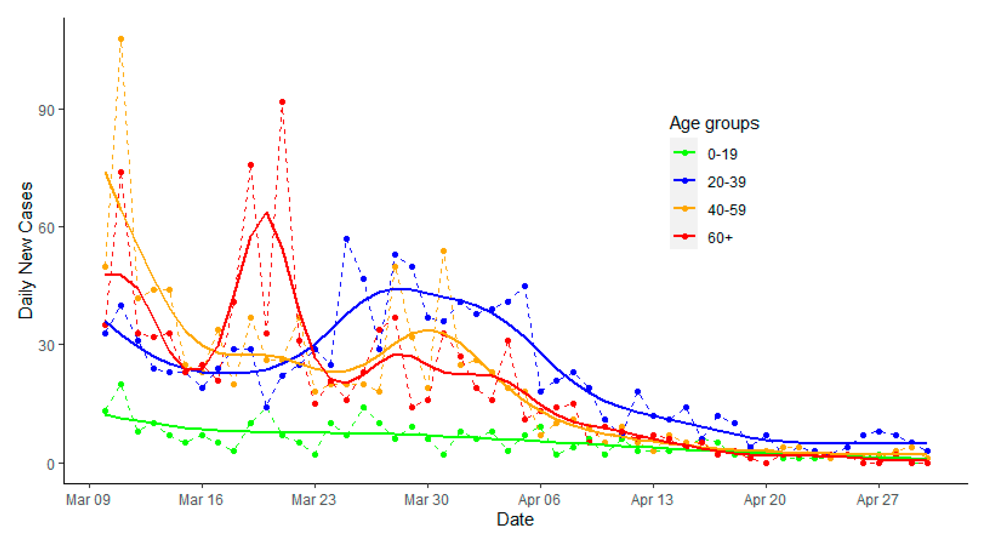 Ijerph 17 05246 g001