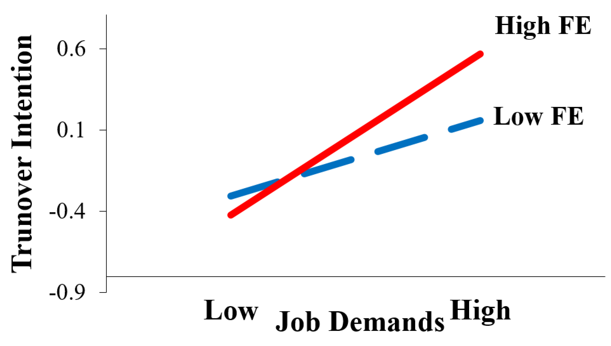 Ijerph 17 05247 g001 Ijerph 17 05247 g001