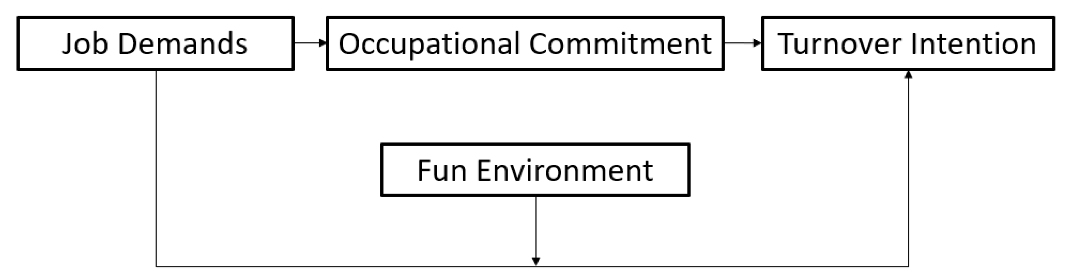 Ijerph 17 05247 g002 Ijerph 17 05247 g002