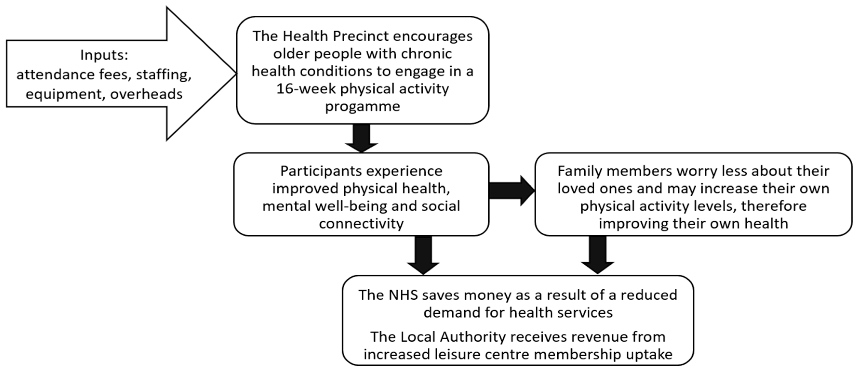 Ijerph 17 05249 g001 Ijerph 17 05249 g001