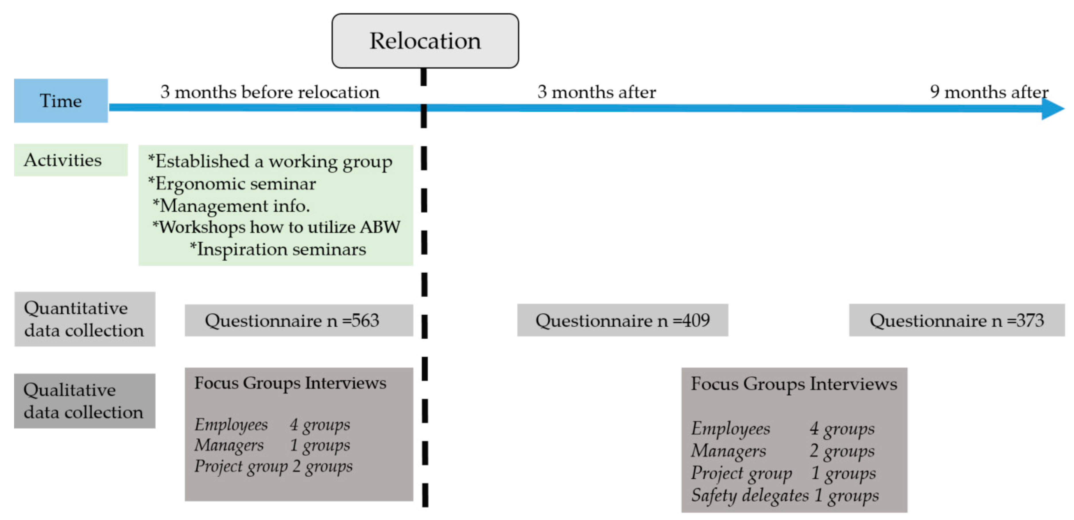 Ijerph 17 05250 g001