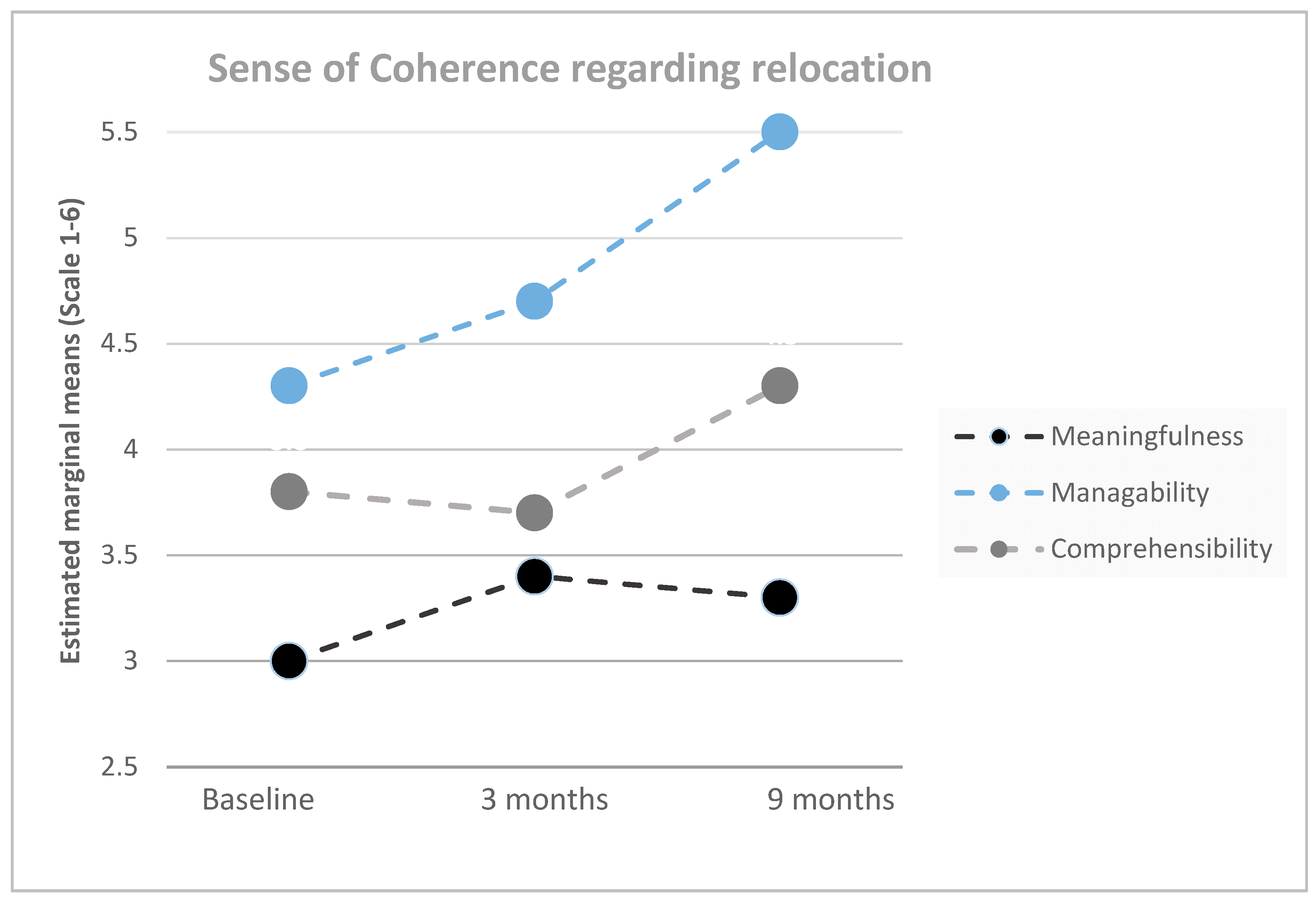 Ijerph 17 05250 g002