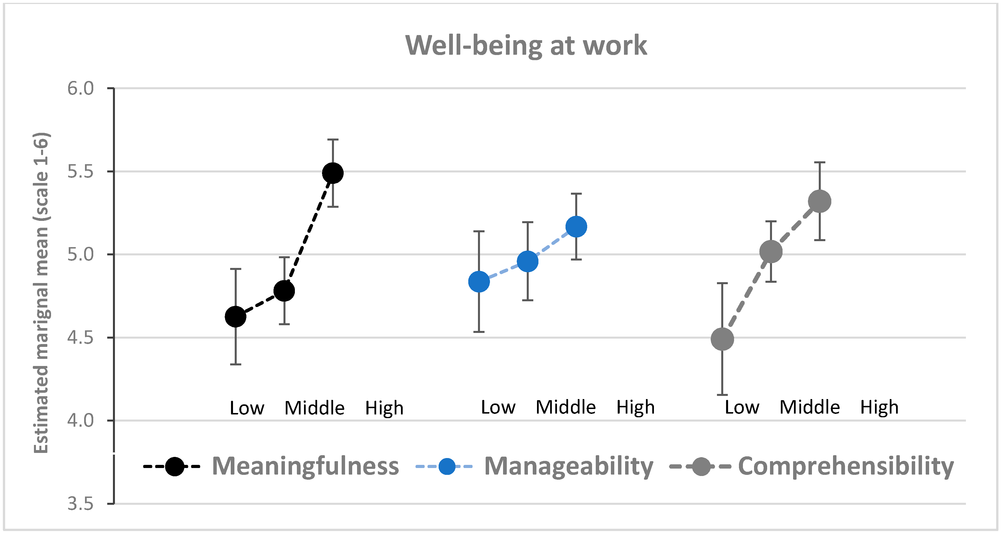 Ijerph 17 05250 g004