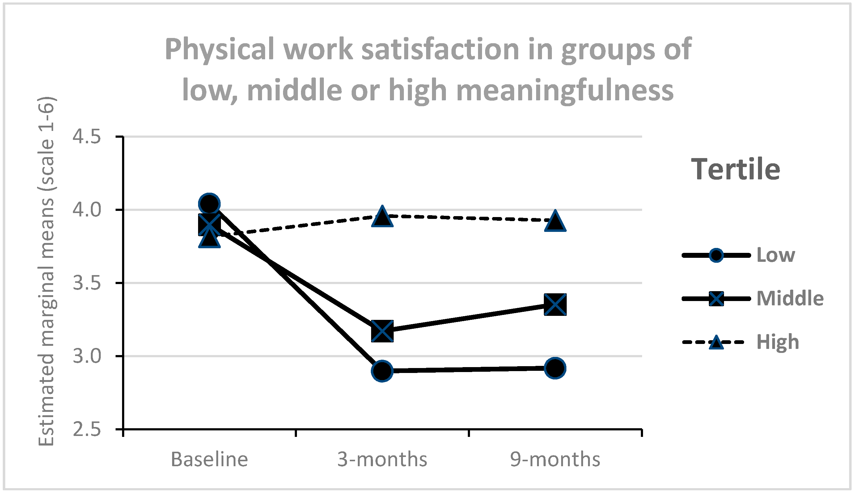 Ijerph 17 05250 g005