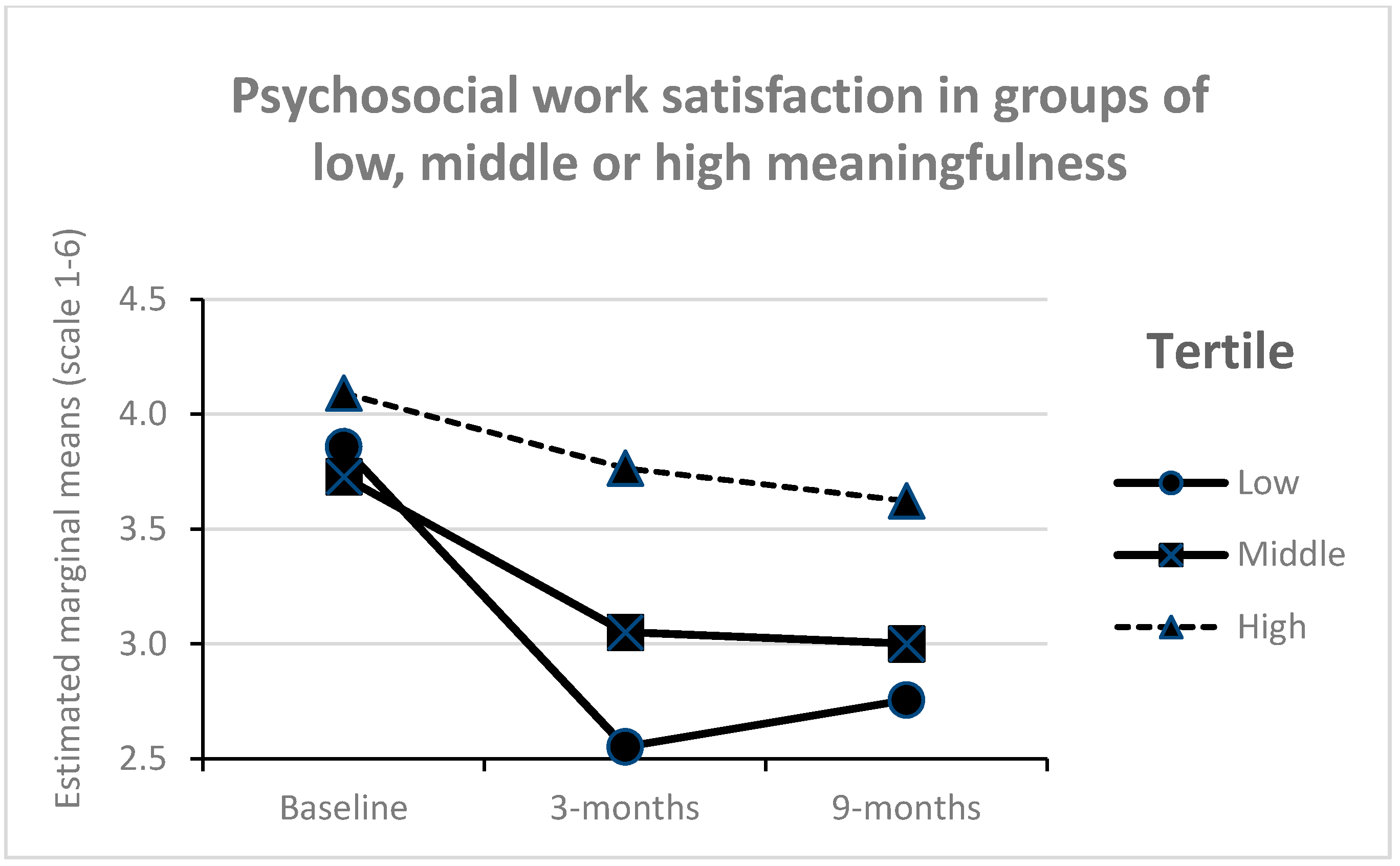 Ijerph 17 05250 g006