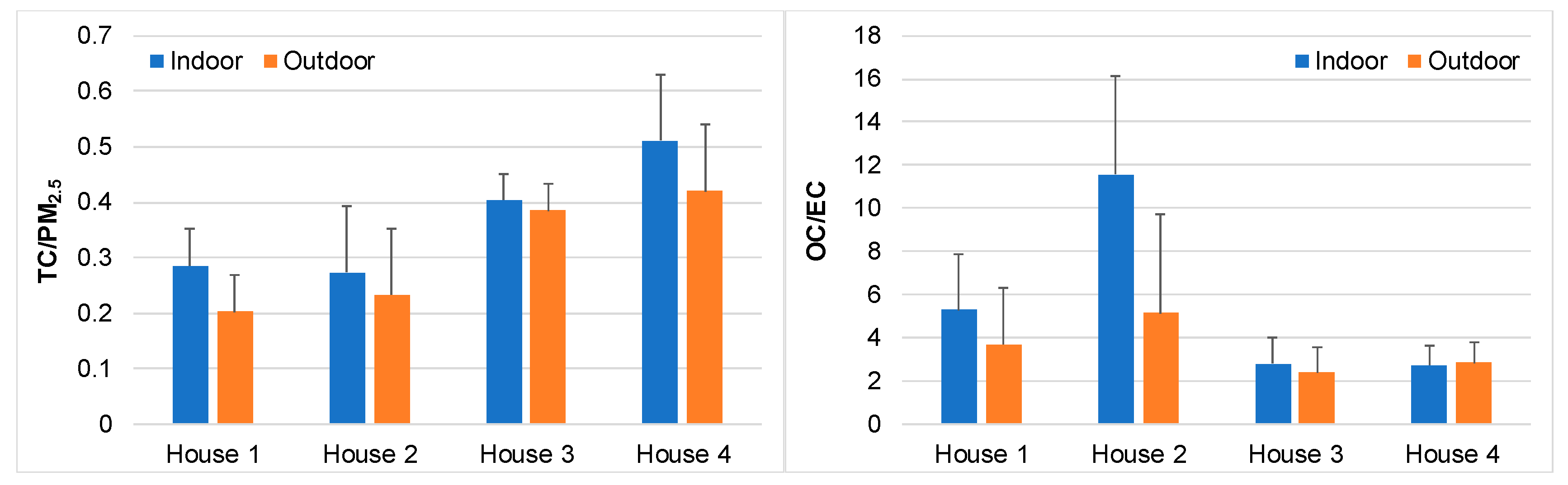 Ijerph 17 05256 g002 Ijerph 17 05256 g002