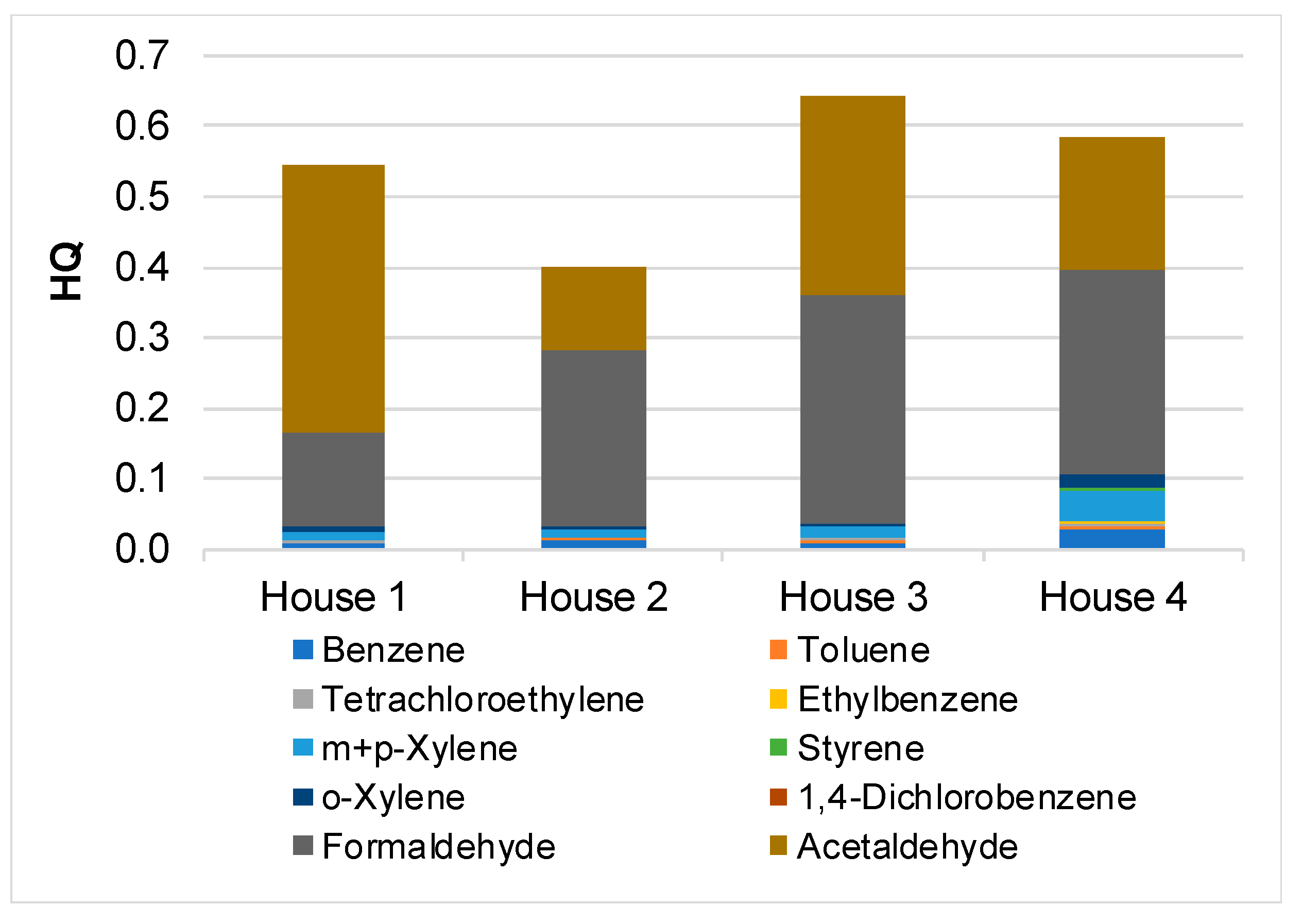 Ijerph 17 05256 g006 Ijerph 17 05256 g006