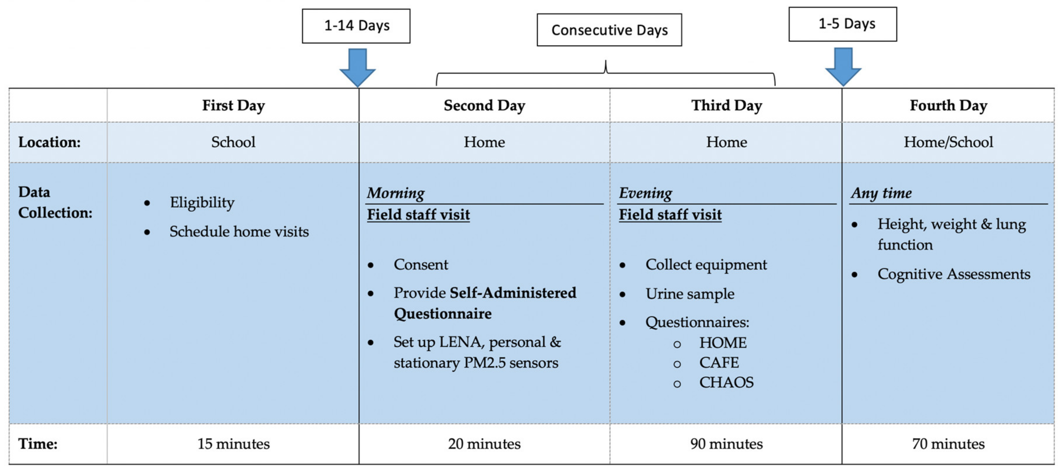 Ijerph 17 05259 g002 Ijerph 17 05259 g002