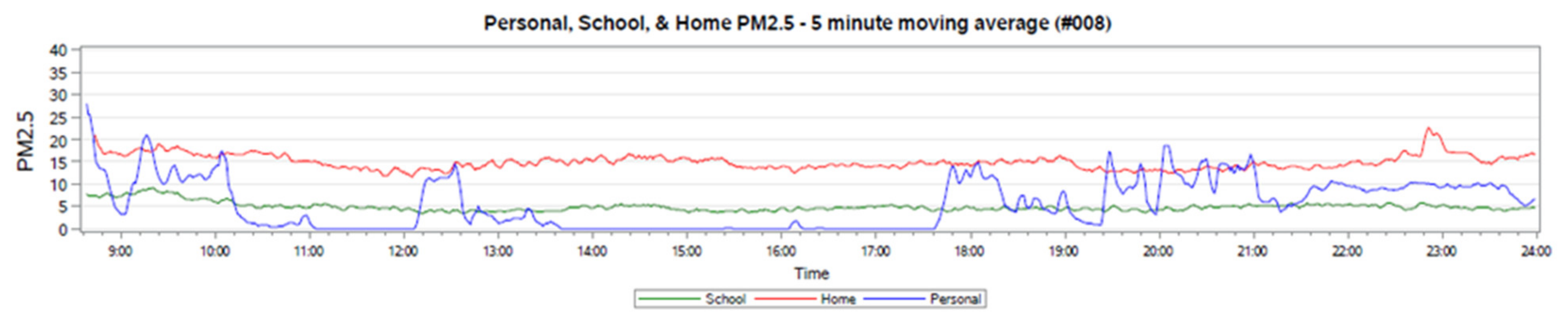Ijerph 17 05259 g005 Ijerph 17 05259 g005