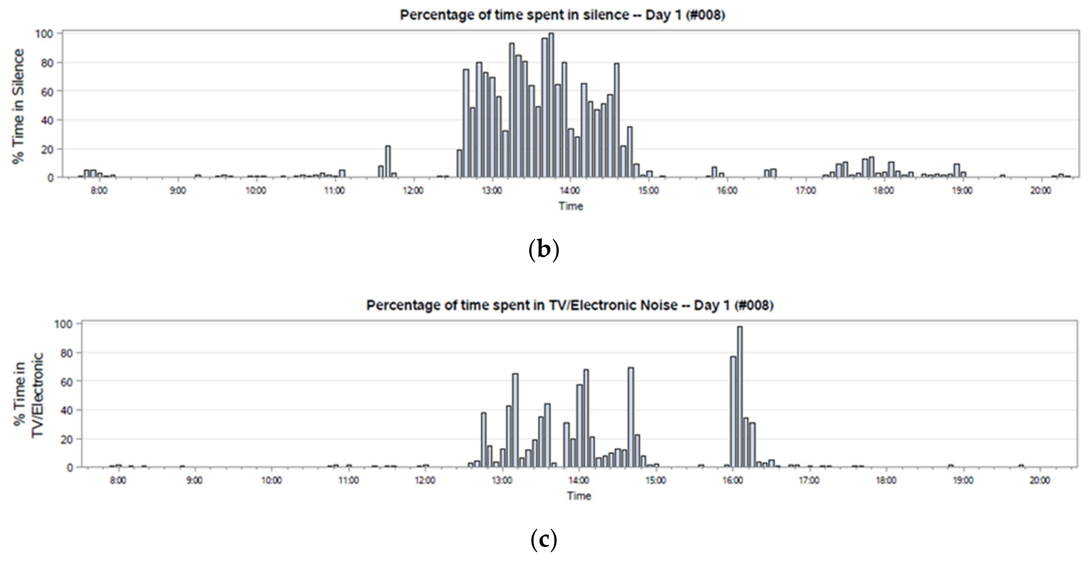 Ijerph 17 05259 g006b Ijerph 17 05259 g006b