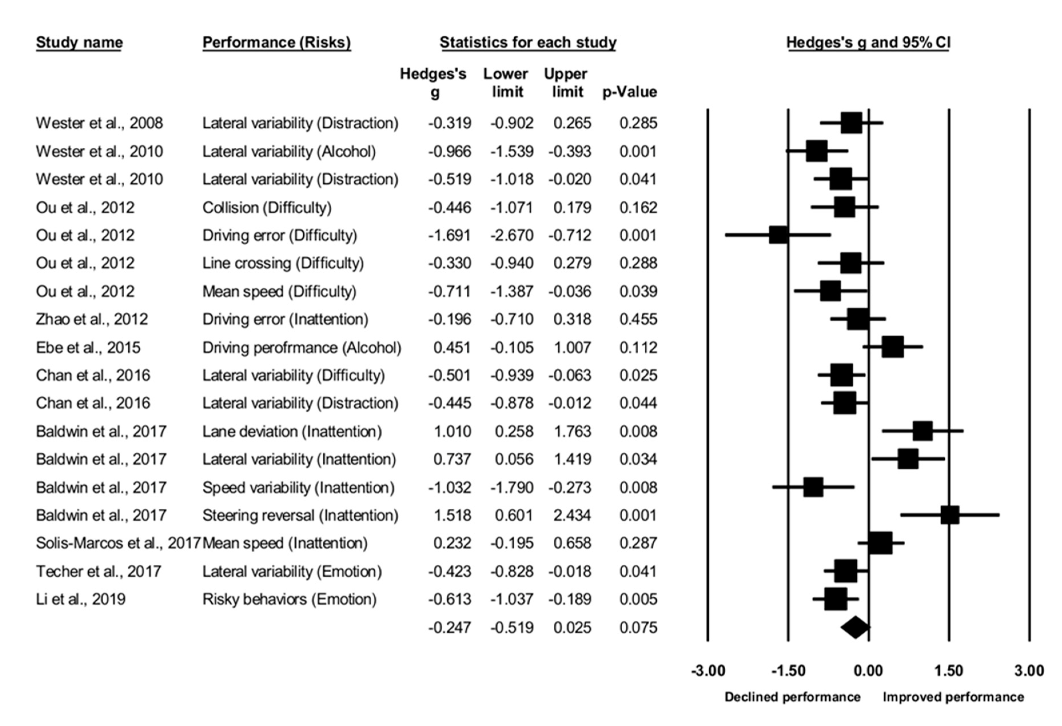 Ijerph 17 05266 g002