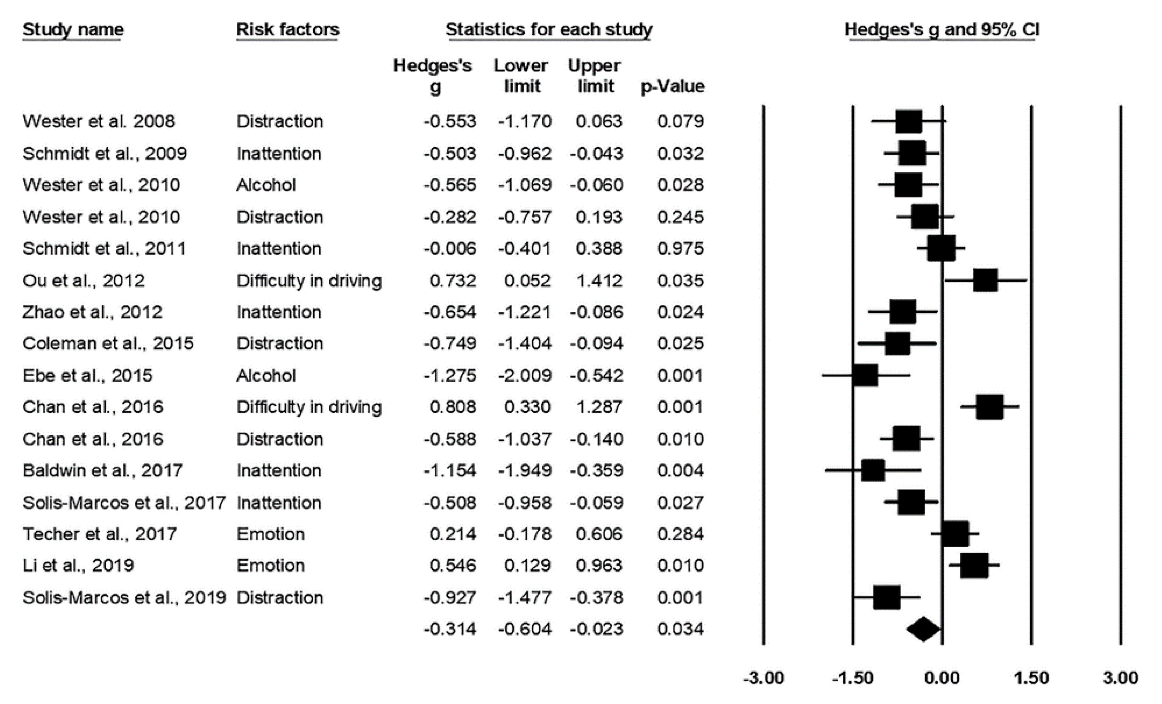 Ijerph 17 05266 g003