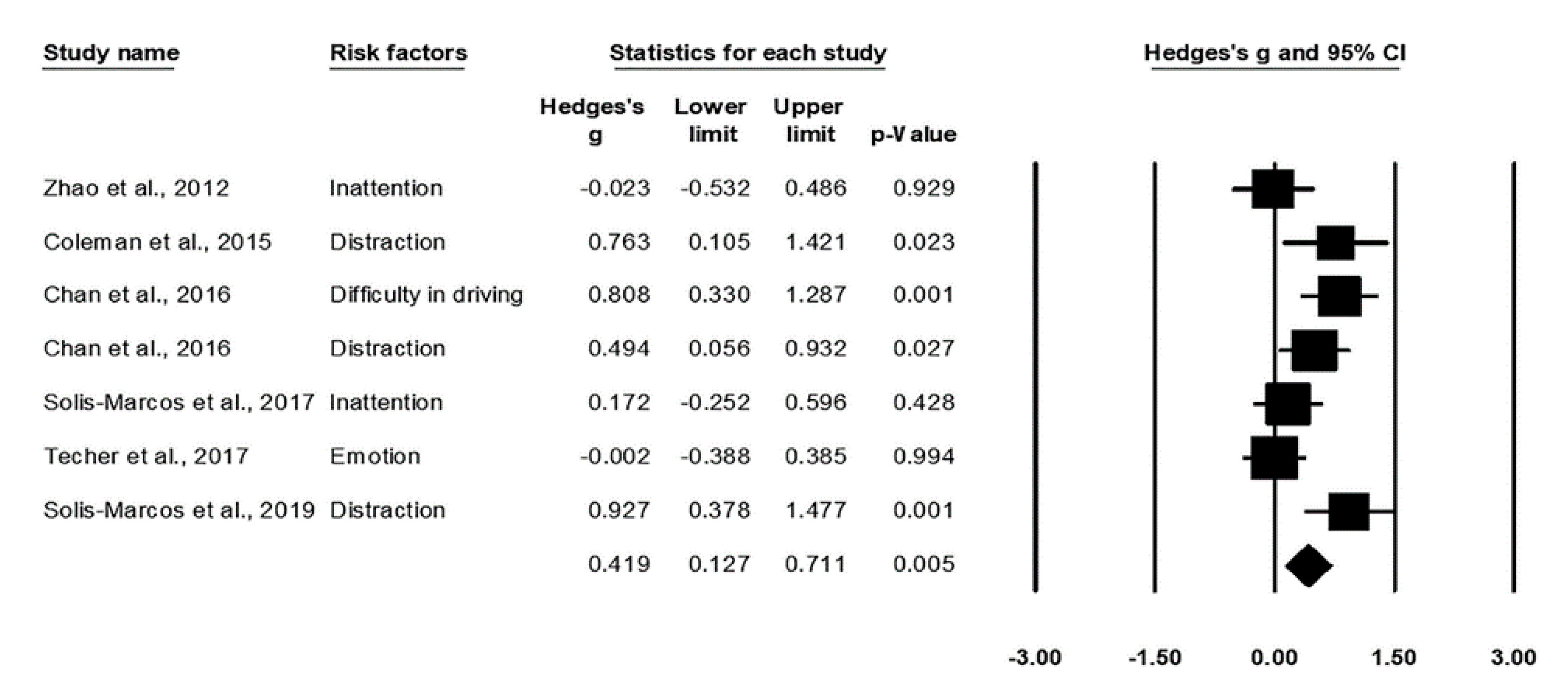 Ijerph 17 05266 g004