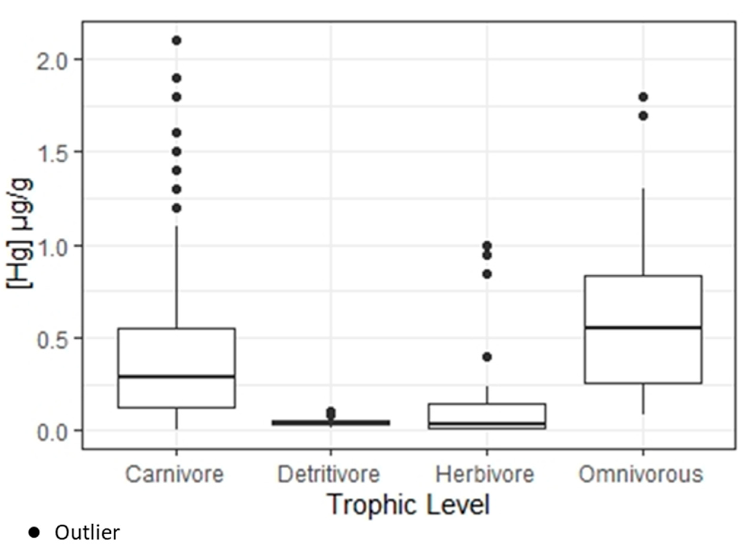 Ijerph 17 05269 g002