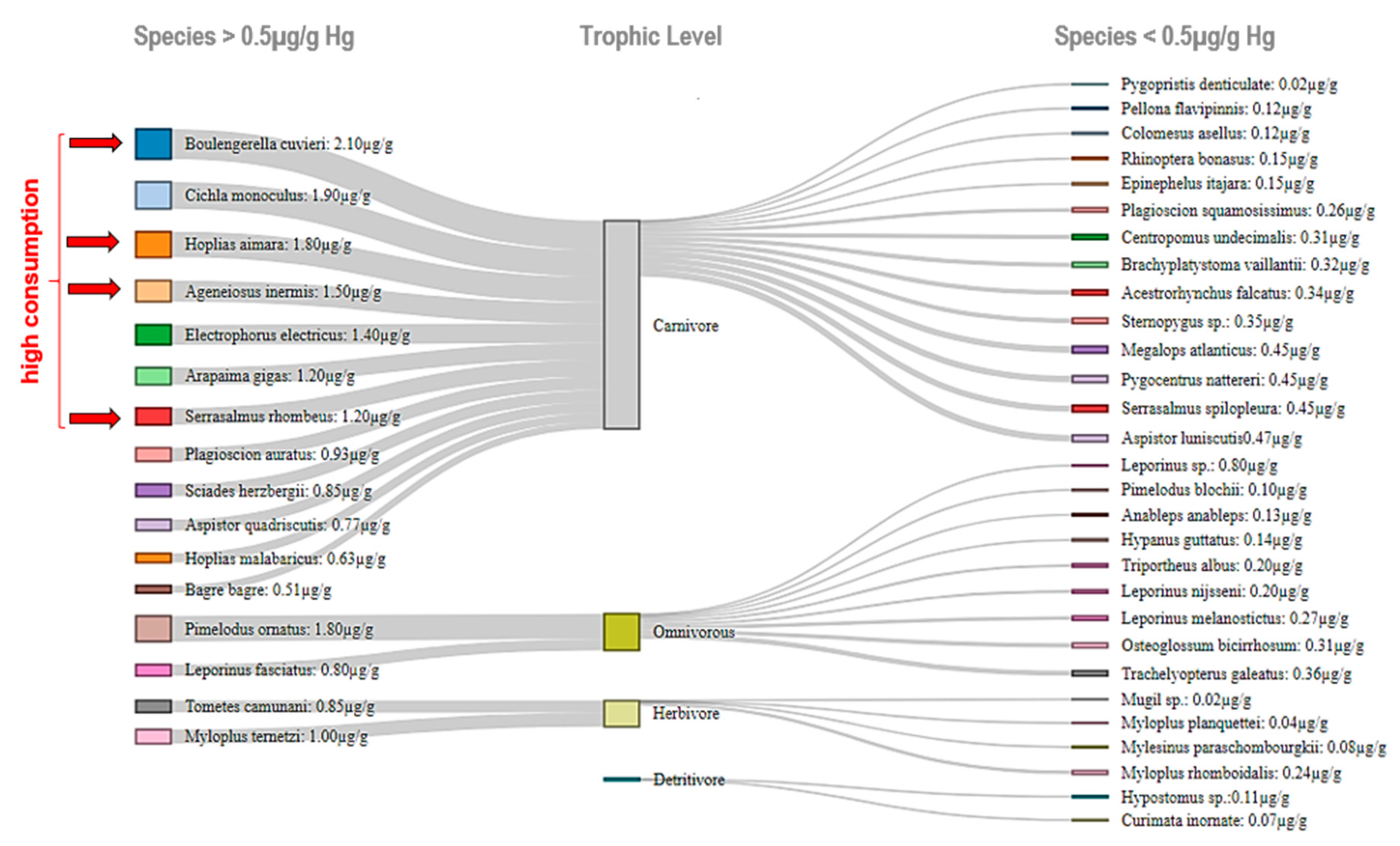 Ijerph 17 05269 g003