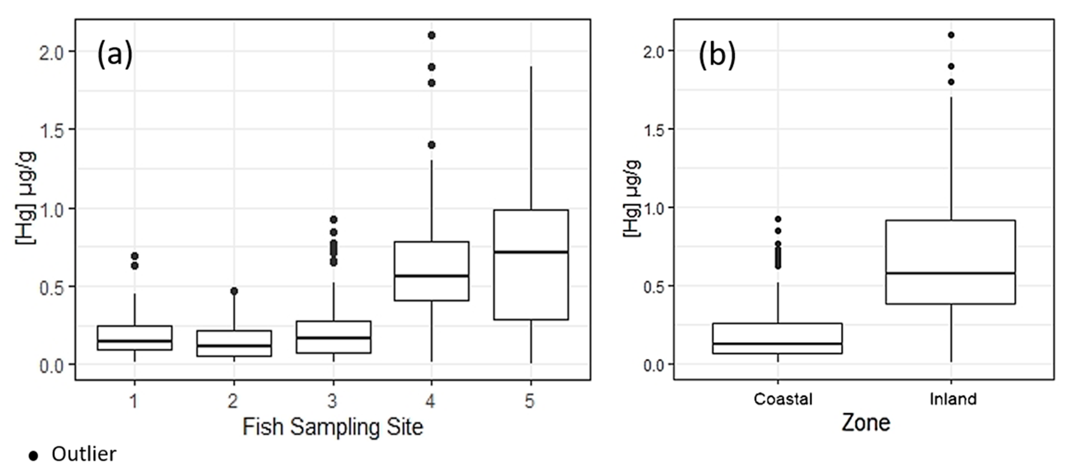 Ijerph 17 05269 g004