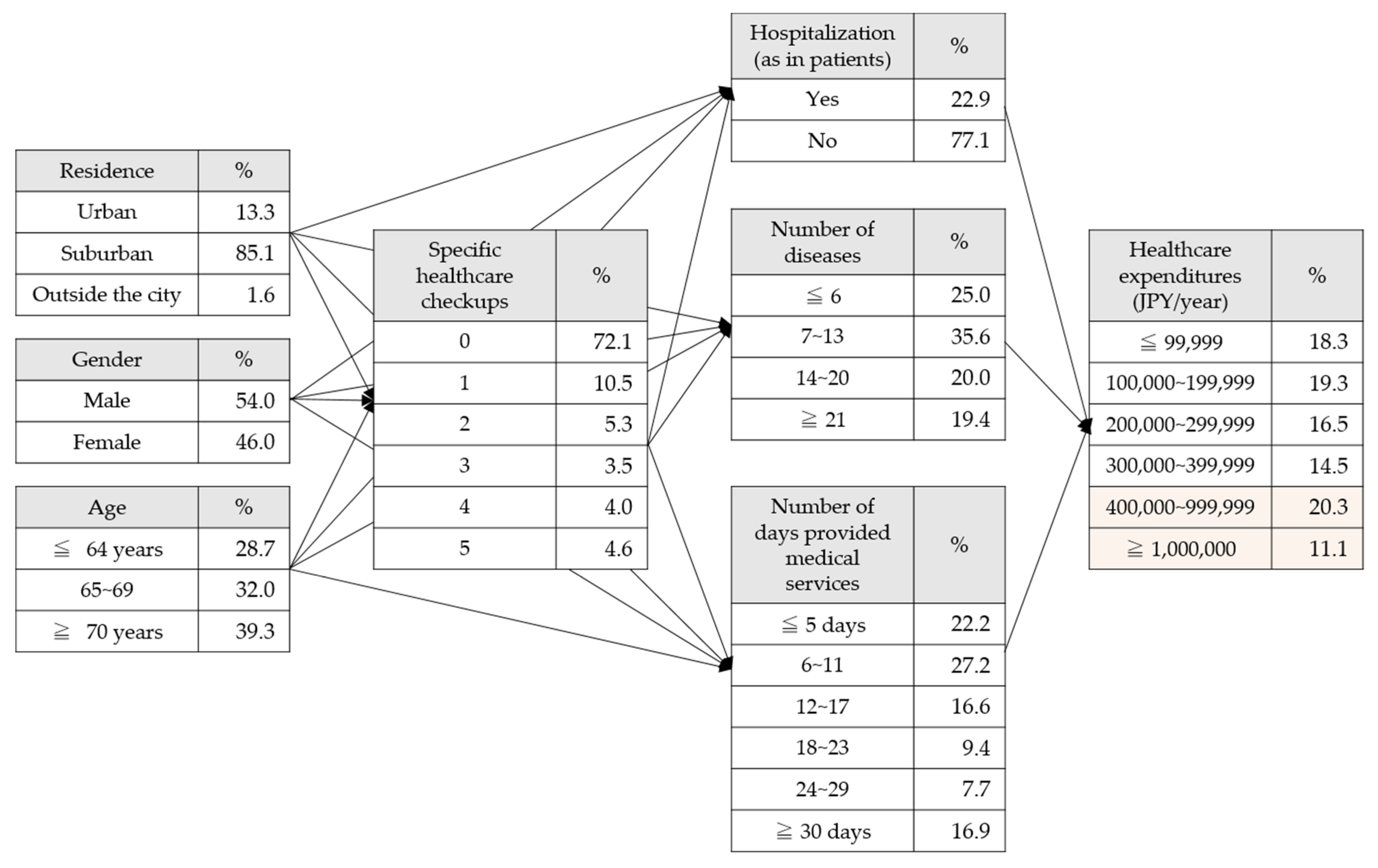 Ijerph 17 05271 g001 Ijerph 17 05271 g001