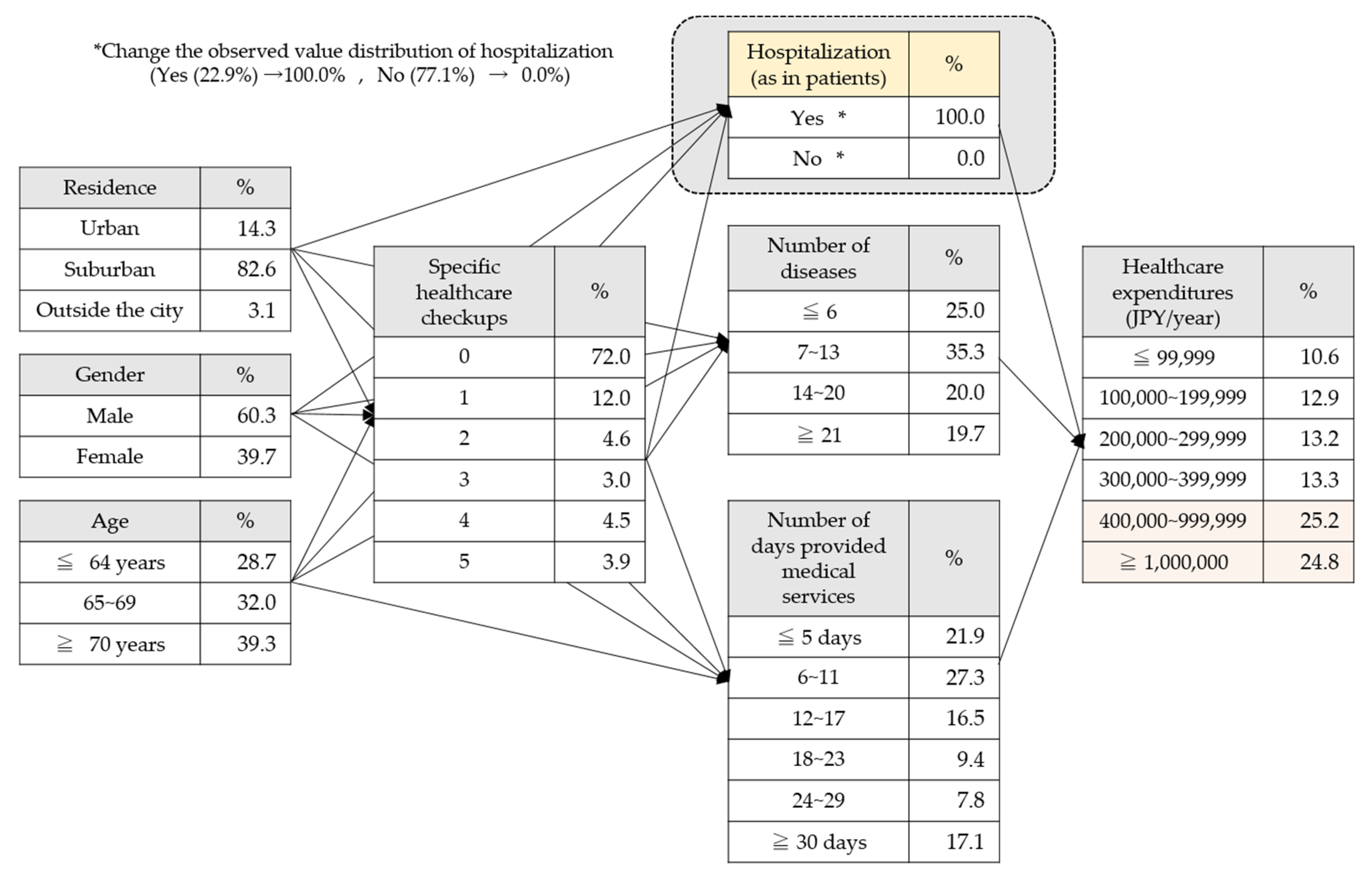 Ijerph 17 05271 g002 Ijerph 17 05271 g002