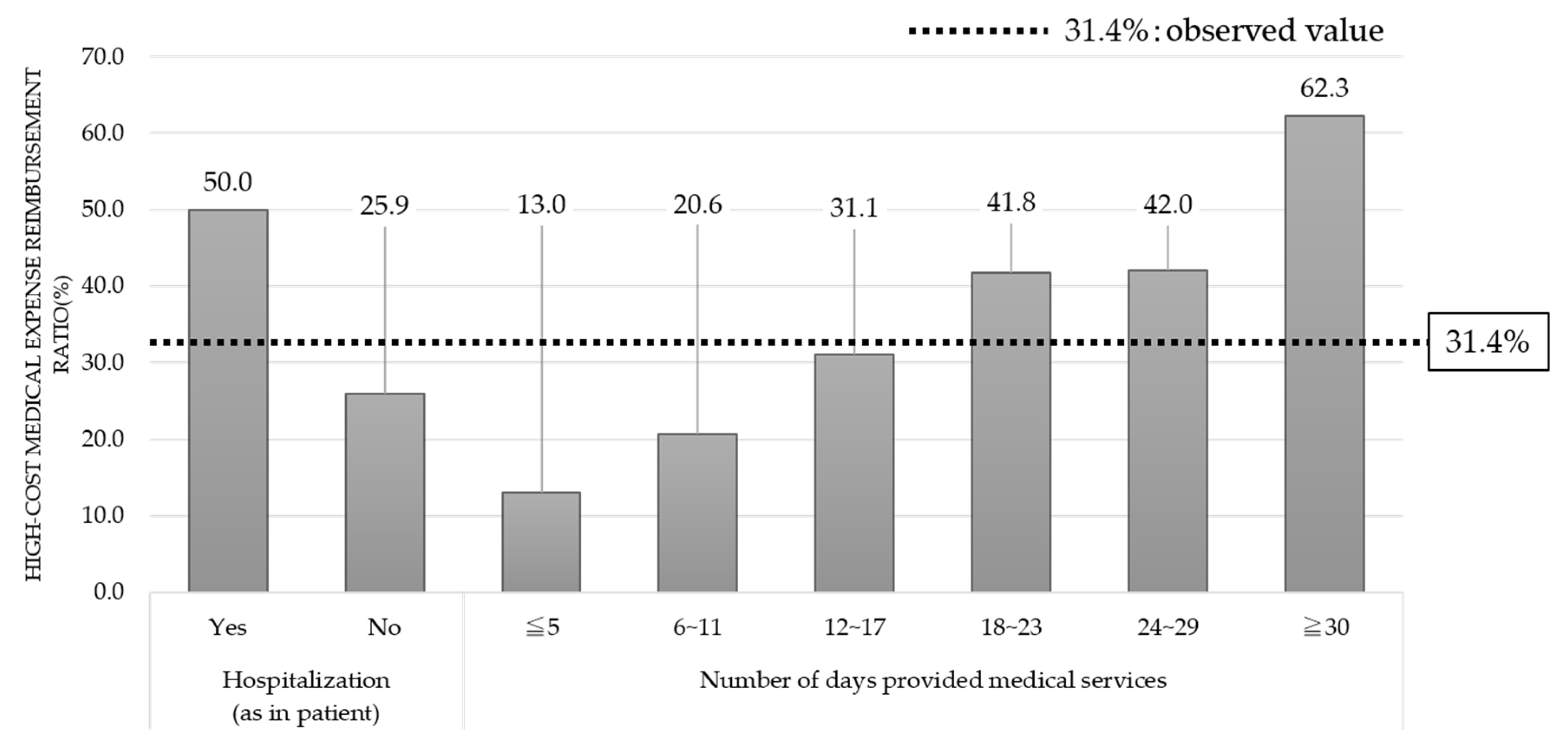 Ijerph 17 05271 g003 Ijerph 17 05271 g003