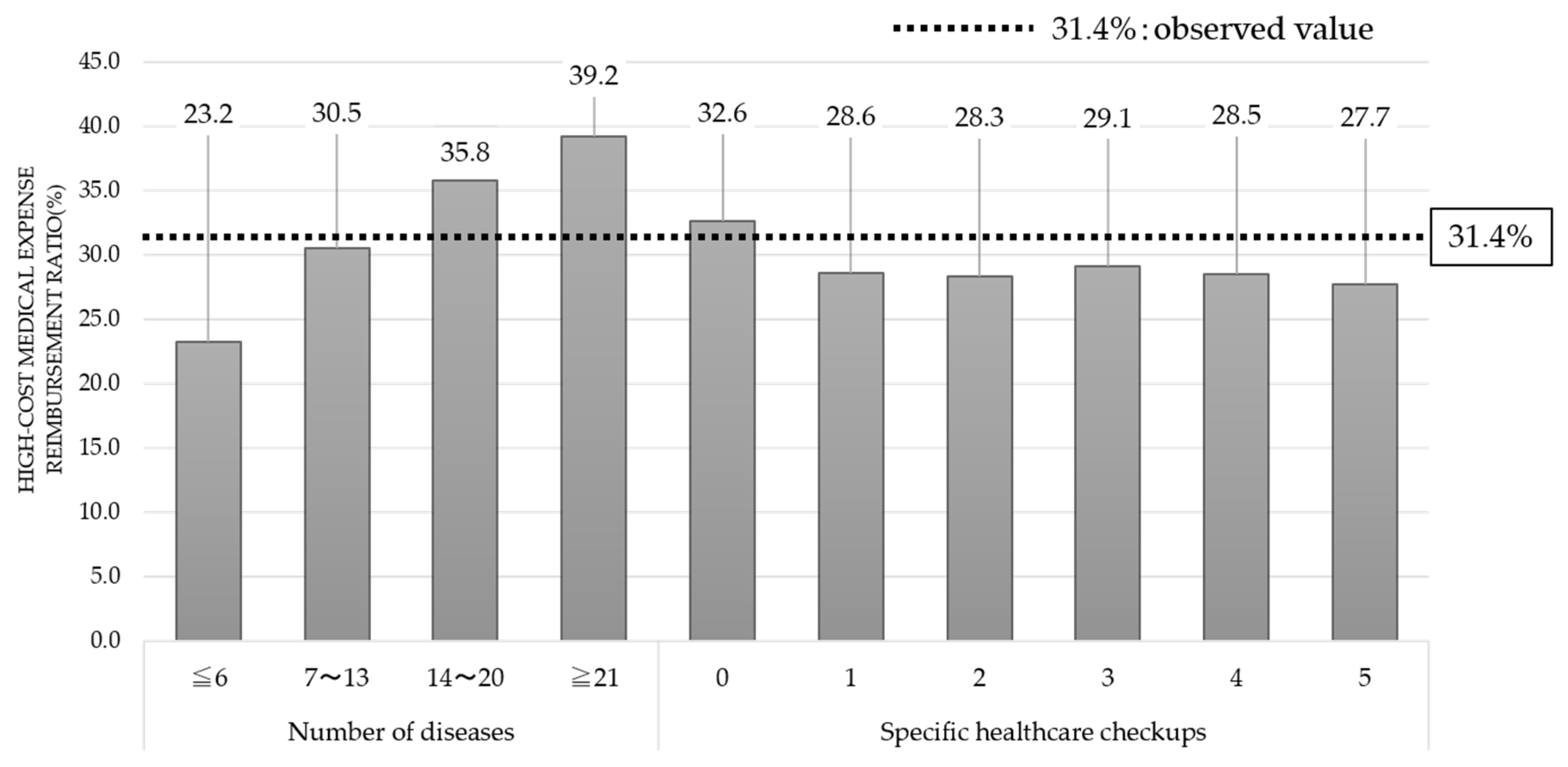 Ijerph 17 05271 g004 Ijerph 17 05271 g004