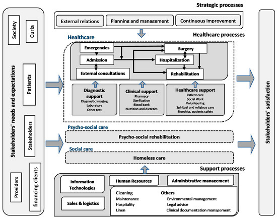 Ijerph 17 05273 g0a1