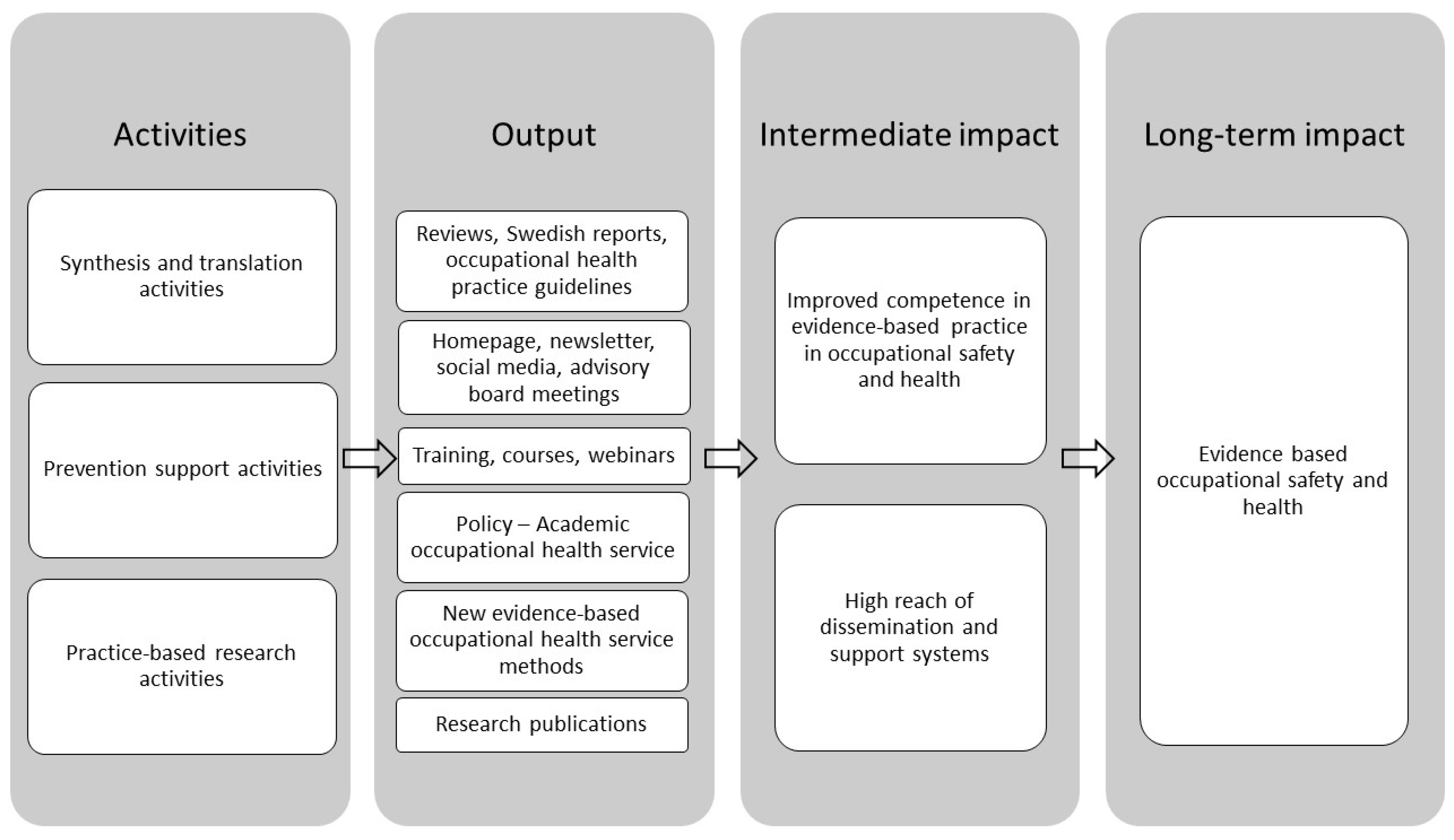 Ijerph 17 05283 g001 Ijerph 17 05283 g001
